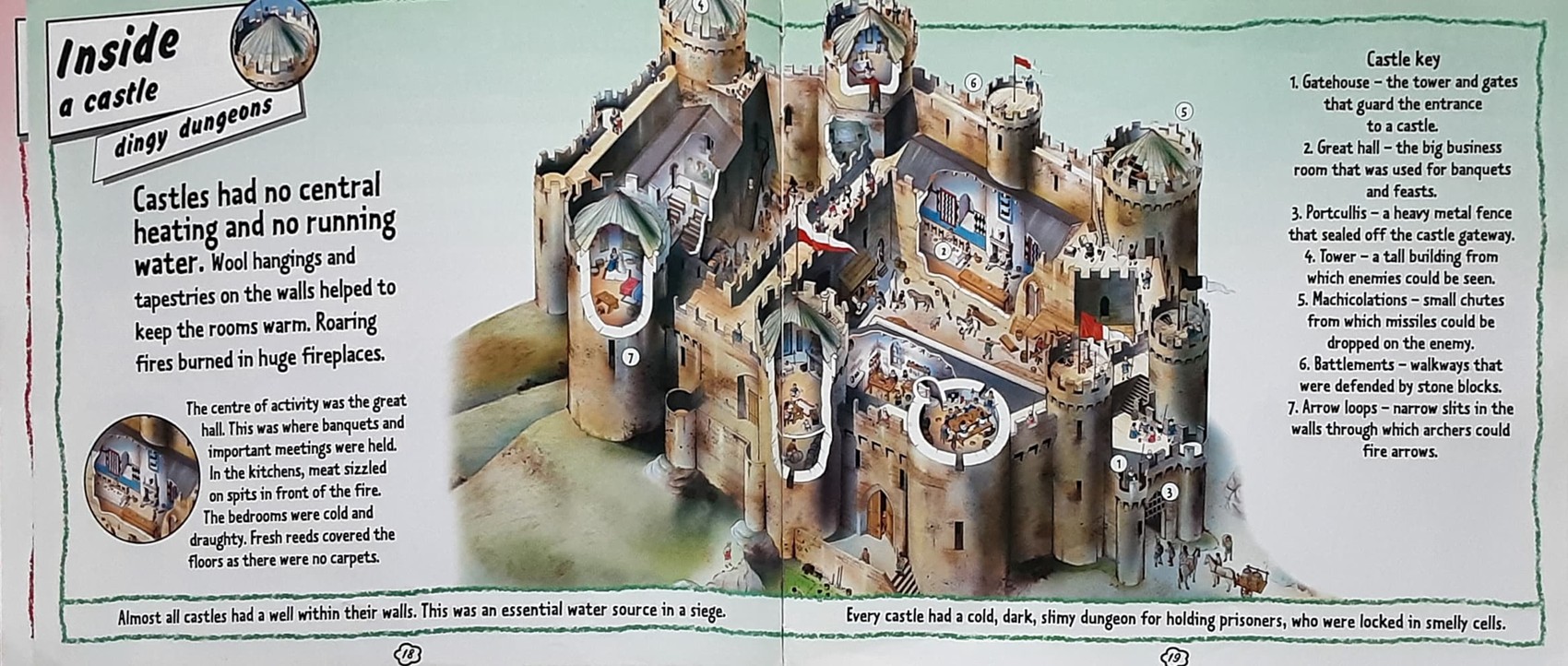 KNOWLEDGE BOOK** ððKNIGHTS AND CASTLES