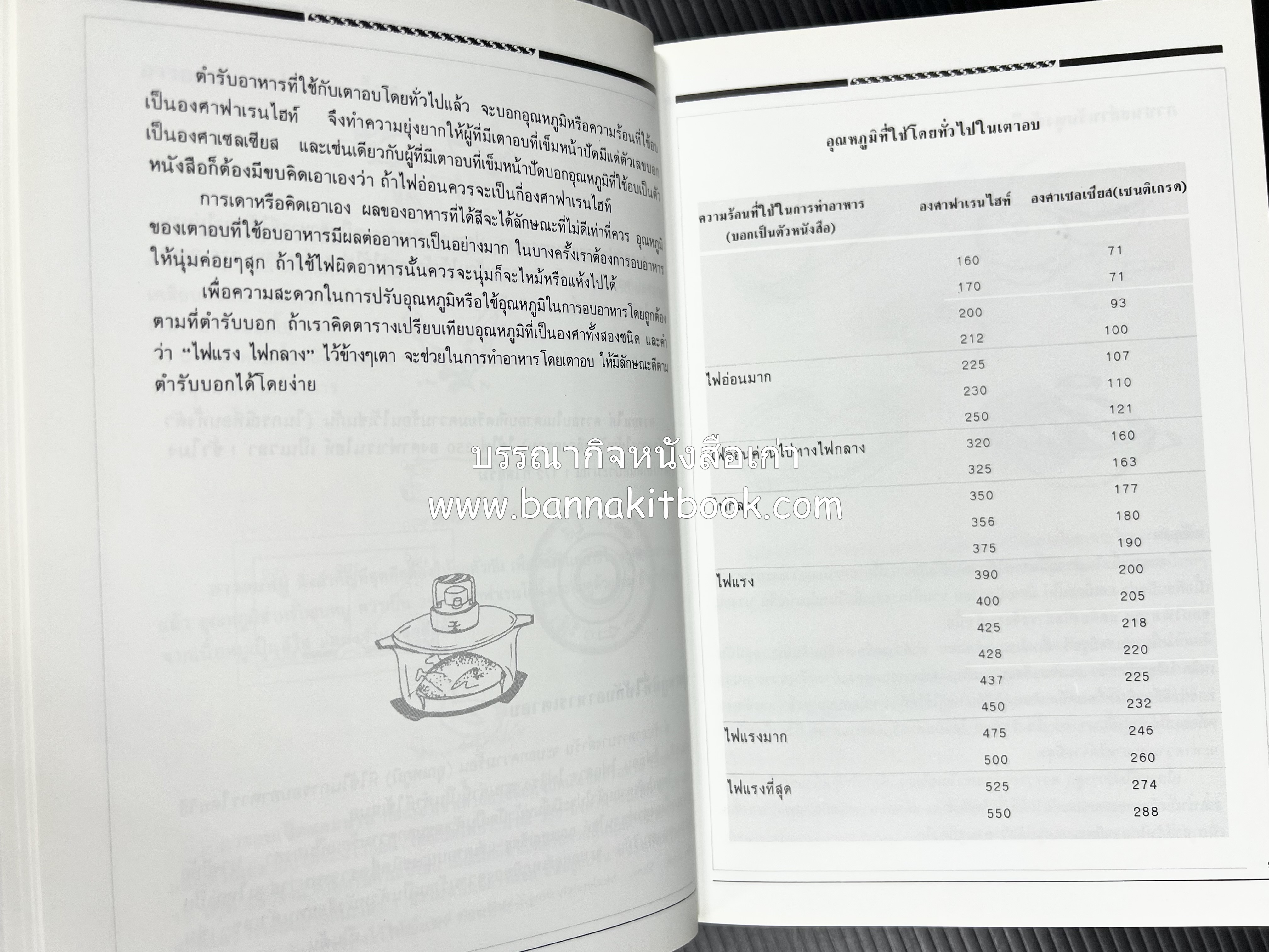อาหารเตาอบ โดย : อาจารย์ศรีสมร คงพันธุ์ และอัจฉรา ชินาลัย.