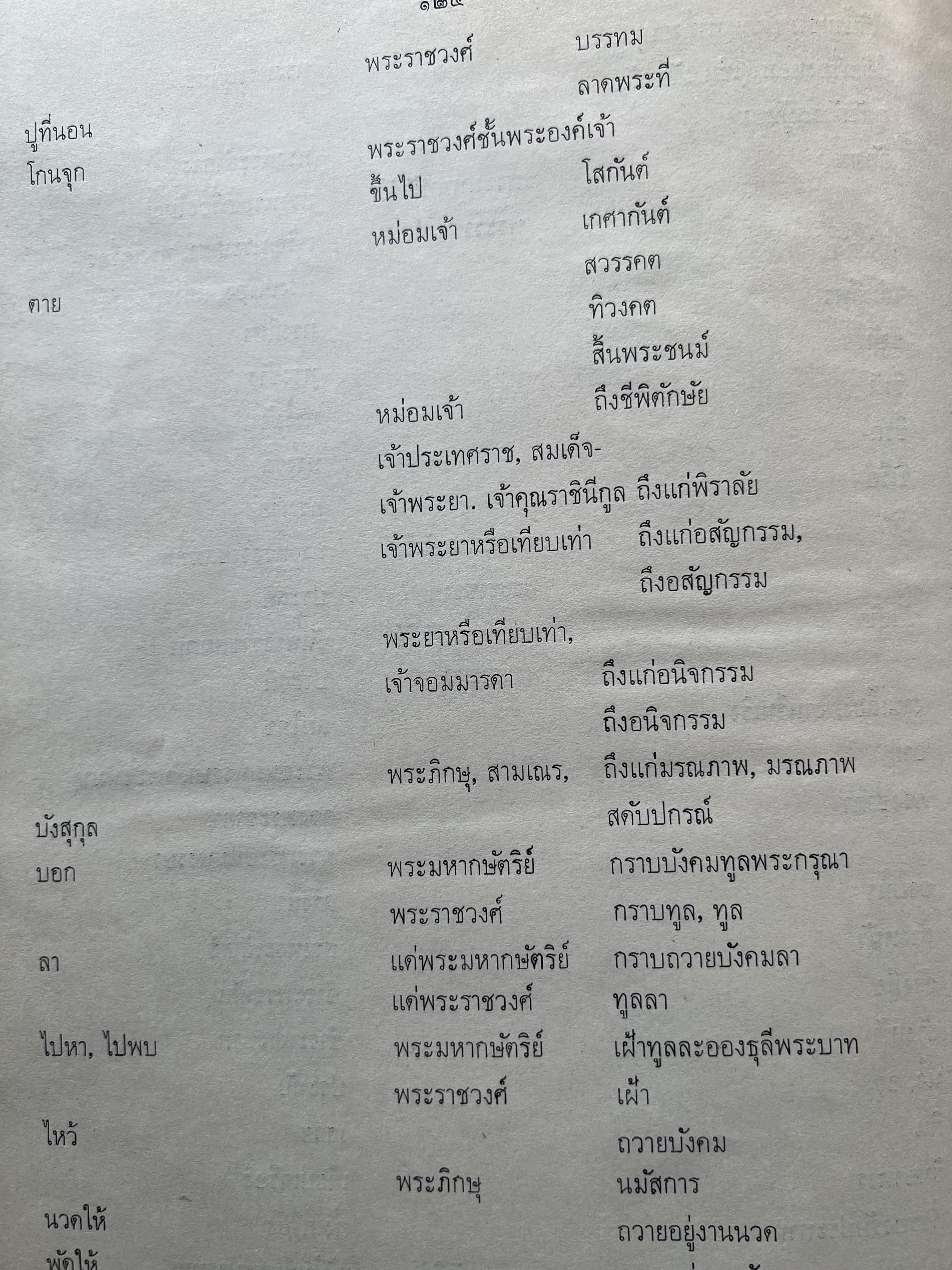 ชุดไทยแบบต่าง ๆ แบบเสื้อชุดไทยของชายไทย ระเบียบ พิธีการ และการใช้ถ้อยคำ โดย : ม.ล. ปีย์ มาลากุล ม.ร.ว. แสงสูรย์ ลดาวัลย์ (สำนักเลขาธิการฯ สมัย พลเอก เปรม ติณสูลานนท์ นายกรัฐมนตรี จัดพิมพ์ในงานกฐินพระราชทาน ปี 2527).