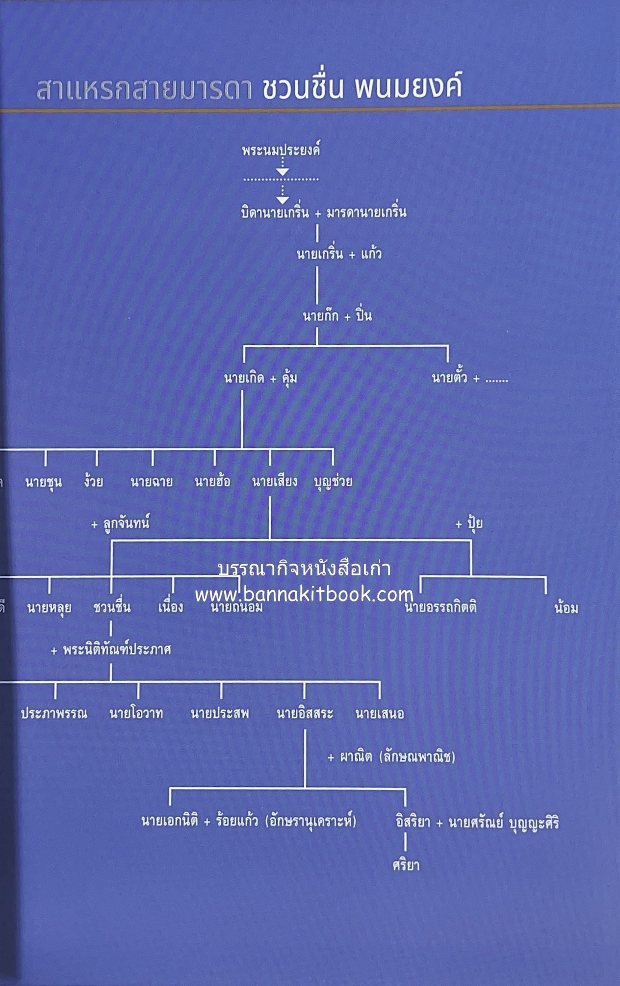 เกร็ดประวัติศาสตร์ผ่านชีวิตและงาน ศาสตราจารย์พิเศษ อิสสระ นิติทัณฑ์ประภาศ บิดาเอกนิติ รองนายกรัฐมนตรี อดีตตุลาการศาลรัฐธรรมนูญชุดแรก (หลานนายปรีดี พนมยงค์).
