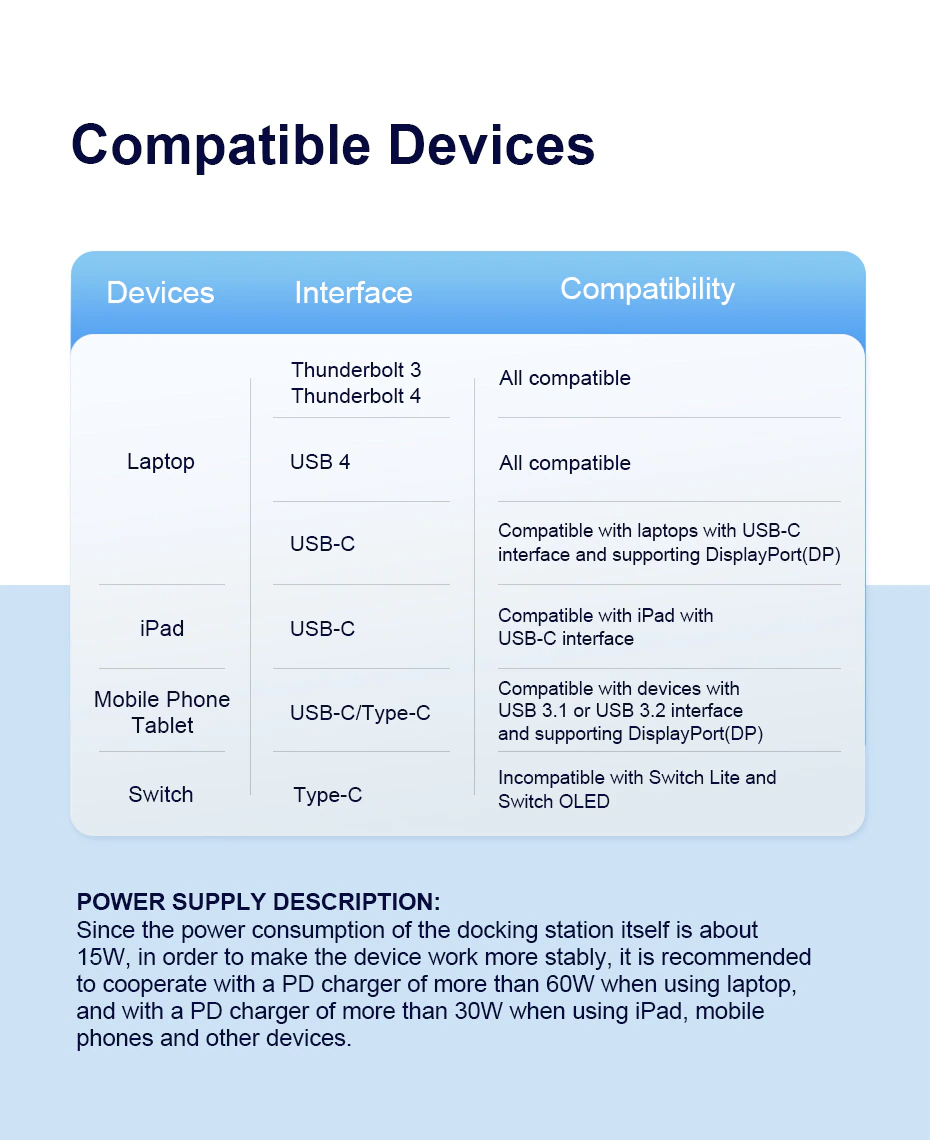 [ออกใบกำกับภาษีได้]พร้อมส่งจาก กทม Hagibis U100pro USB C Docking Station Dual Monitor, LED Strip Light USB-C Hub Type-C Adapter with HDMI, M.2 SSD 100W PD