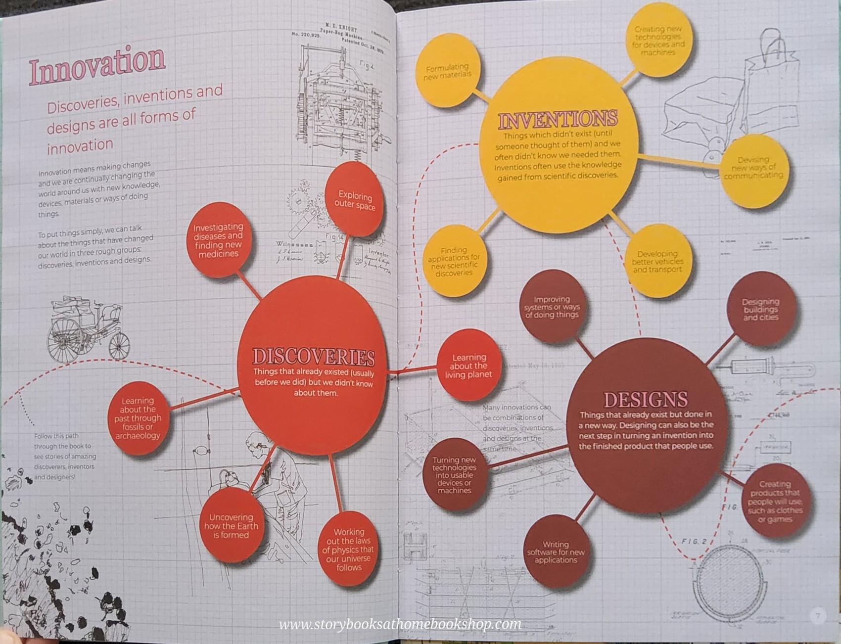 KNOWLEDGE BOOK ** 🍅🍓BRIGHT SPARKS AMAZING DISCOVERS,INVENTIONS&DISIGNS BY WOMEN