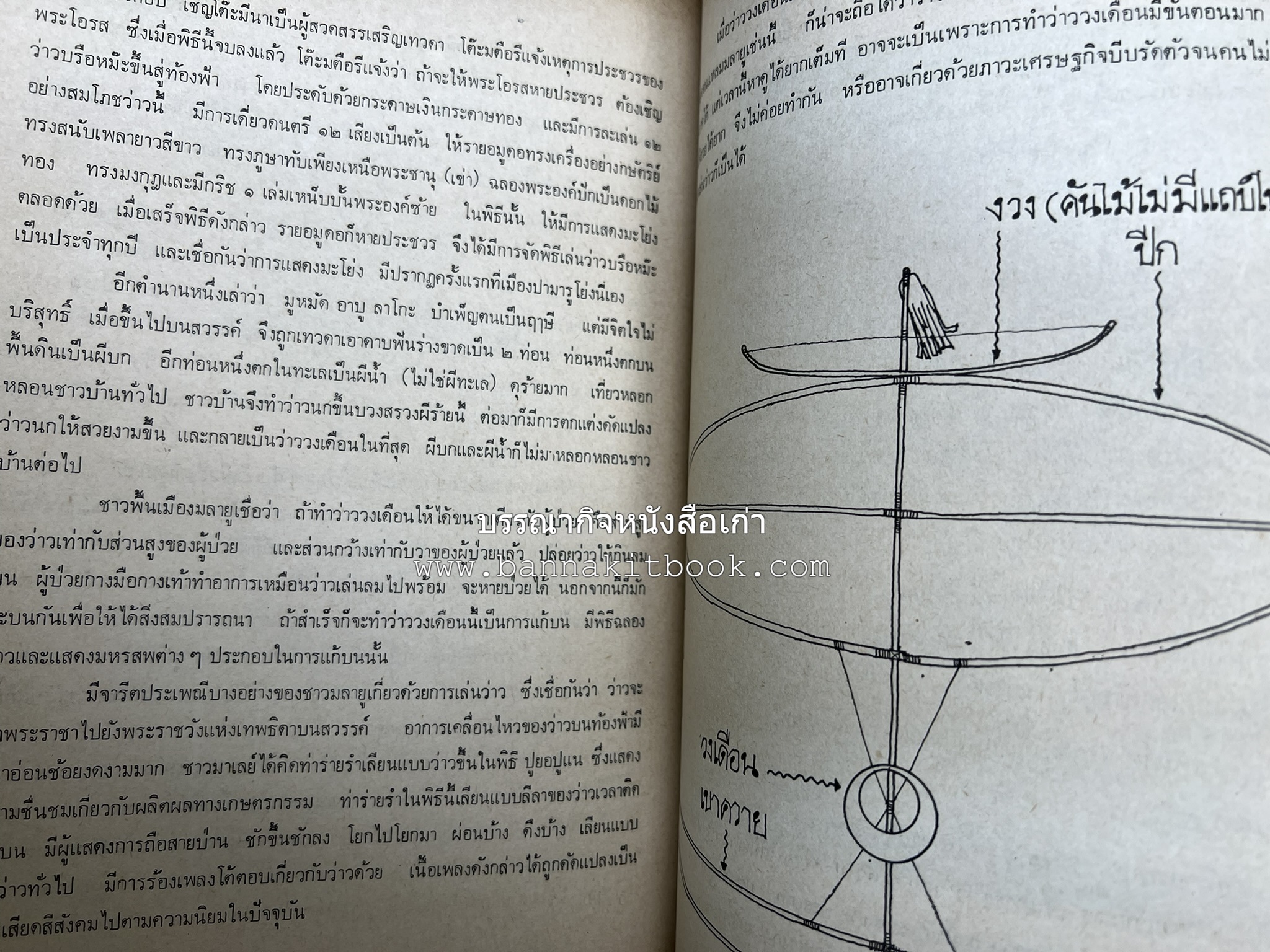 ศิลปวัฒนธรรมภาคใต้ เอกสารทางวิชาการประกอบนิทรรศการอิสลามศึกษาและวัฒนธรรมท้องถิ่นภาคใต้ ของมหาวิทยาลัยสงขลานครินทร์ วิทยาเขตปัตตานี.
