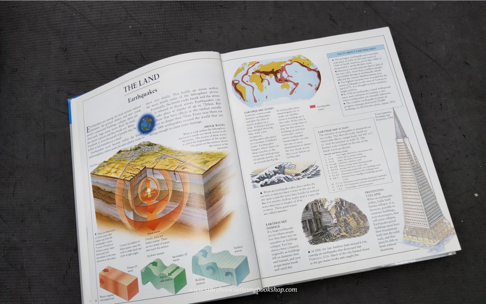 KNOWLEDGE BOOK ** 🍅🍓 VISUAL ENCYCLOPEDIA OF SCIENCE