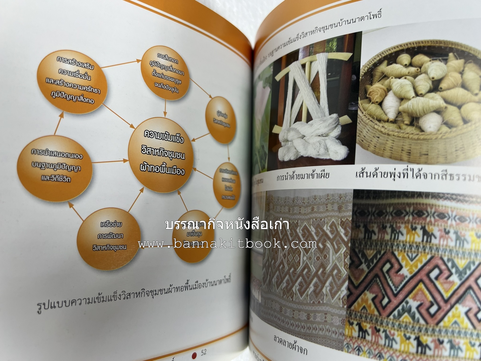 ศาสตร์และศิลป์งานคหกรรมศาสตร์ (ขนมไทย / บายศรีปากชาม / ผ้าทอพื้นเมือง) โดย : คณาจารย์โรงเรียนการเรือน มหาวิทยาลัยสวนดุสิต.
