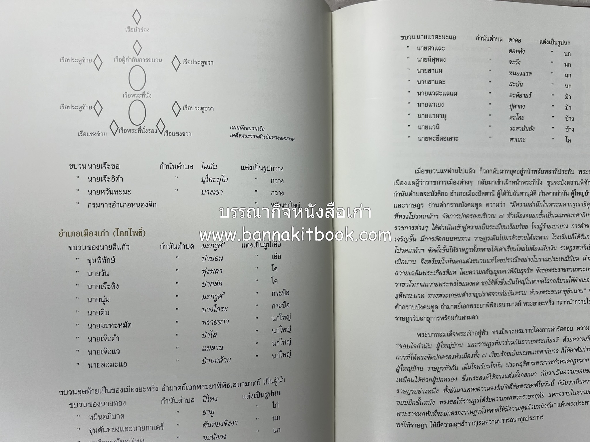 มรดกเมืองตานี รวมบทความประวัติศาสตร์ สังคม วัฒนธรรม คติความเชื่อ ประเพณีของชาวไทยมุสลิม หนังสืออนุสรณ์นายเจริญ สุวรรณมงคล.