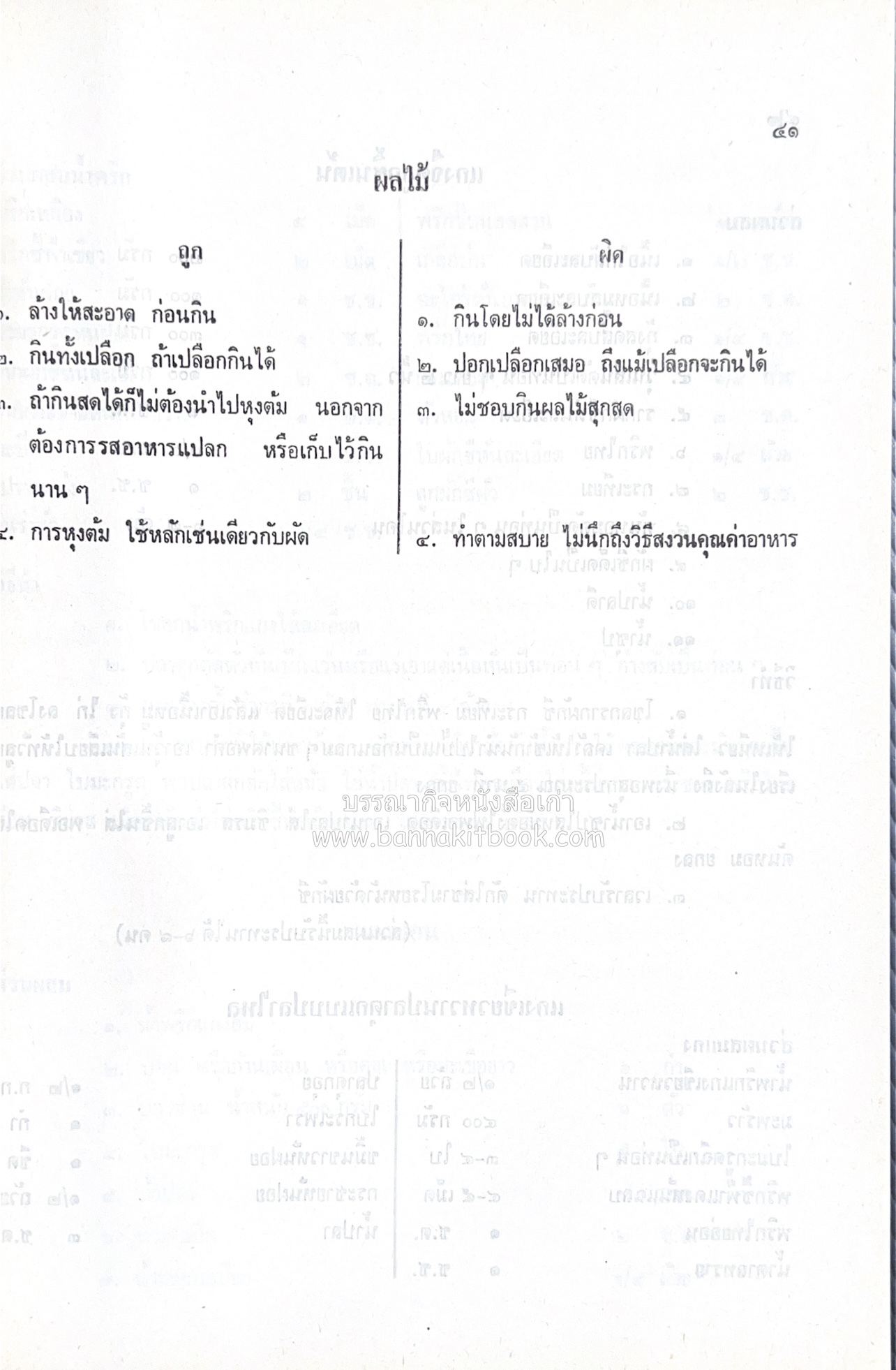 ตำรับอาหารไทย เกร็ดความรู้การประกอบอาหาร หนังสืออนุสรณ์หม่อมหลวง อาภรณ์ ปัตตะโชติ (ตำหนิ).