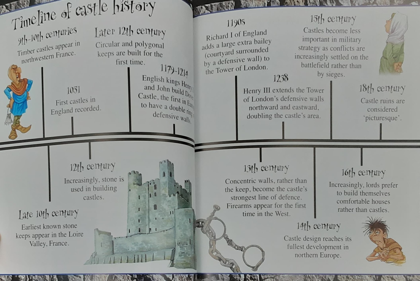 Knowledge Book** 🍅🍓YOU WOULDN'T WANT TO BE IN A MEDIEVAL DUNGEON! /USED 80-90%