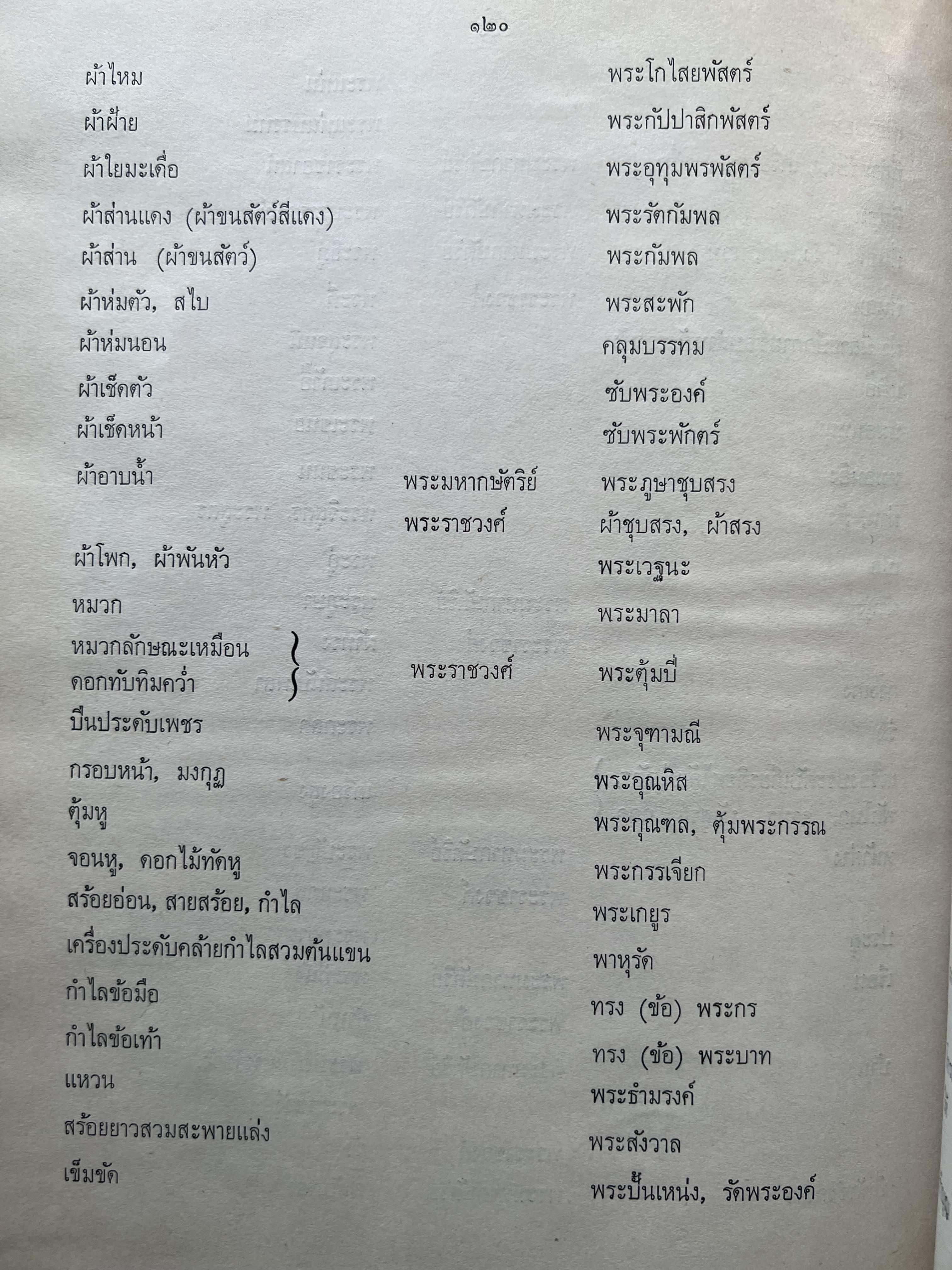 ชุดไทยแบบต่าง ๆ แบบเสื้อชุดไทยของชายไทย ระเบียบ พิธีการ และการใช้ถ้อยคำ โดย : ม.ล. ปีย์ มาลากุล ม.ร.ว. แสงสูรย์ ลดาวัลย์ (สำนักเลขาธิการฯ สมัย พลเอก เปรม ติณสูลานนท์ นายกรัฐมนตรี จัดพิมพ์ในงานกฐินพระราชทาน ปี 2527).