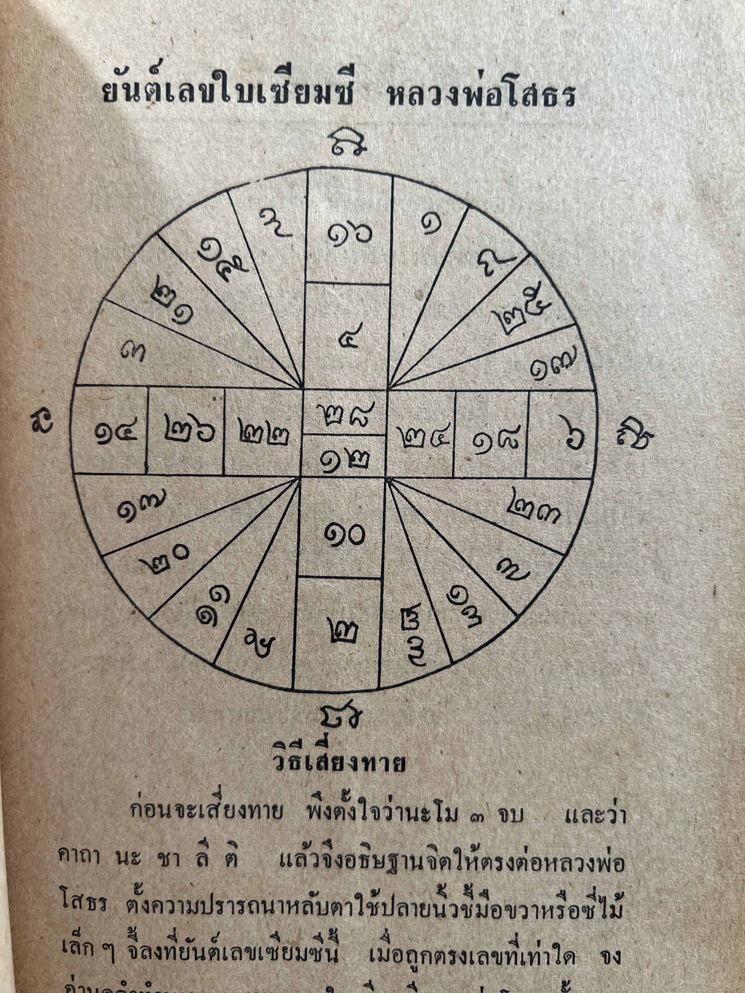 ประวัติหลวงพ่อโสธร.