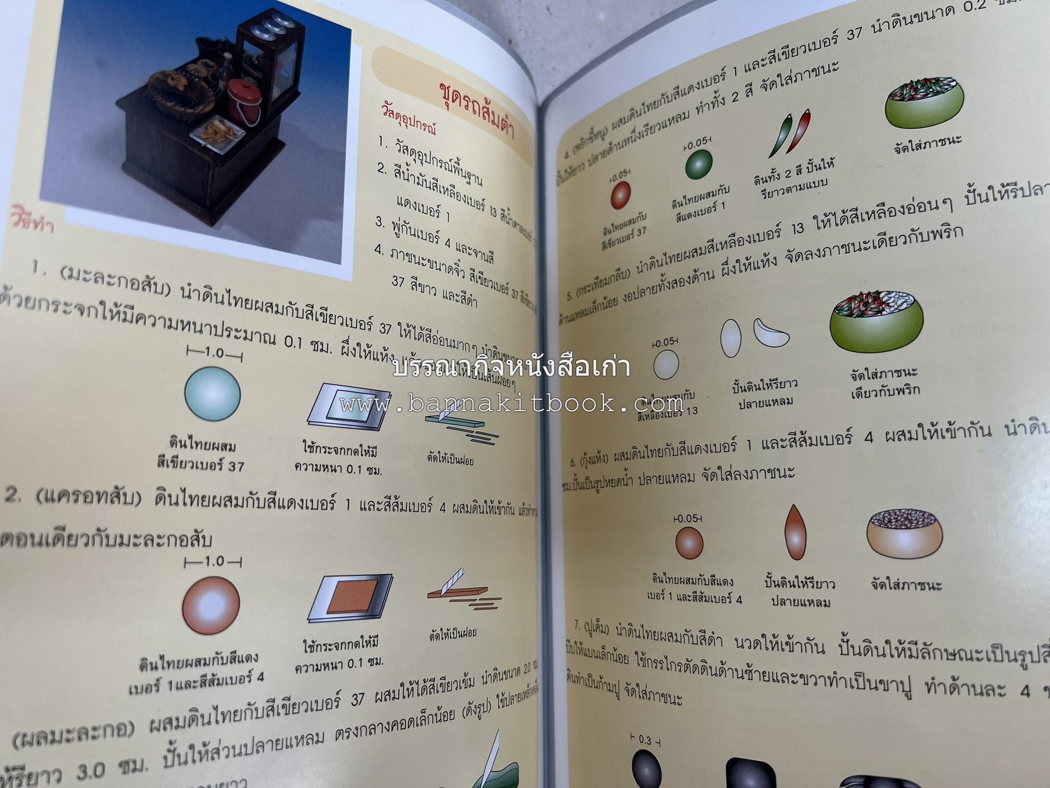 อาหารจิ๋วจากดินไทย โดย : ธนัชชา แสงสีทอง.