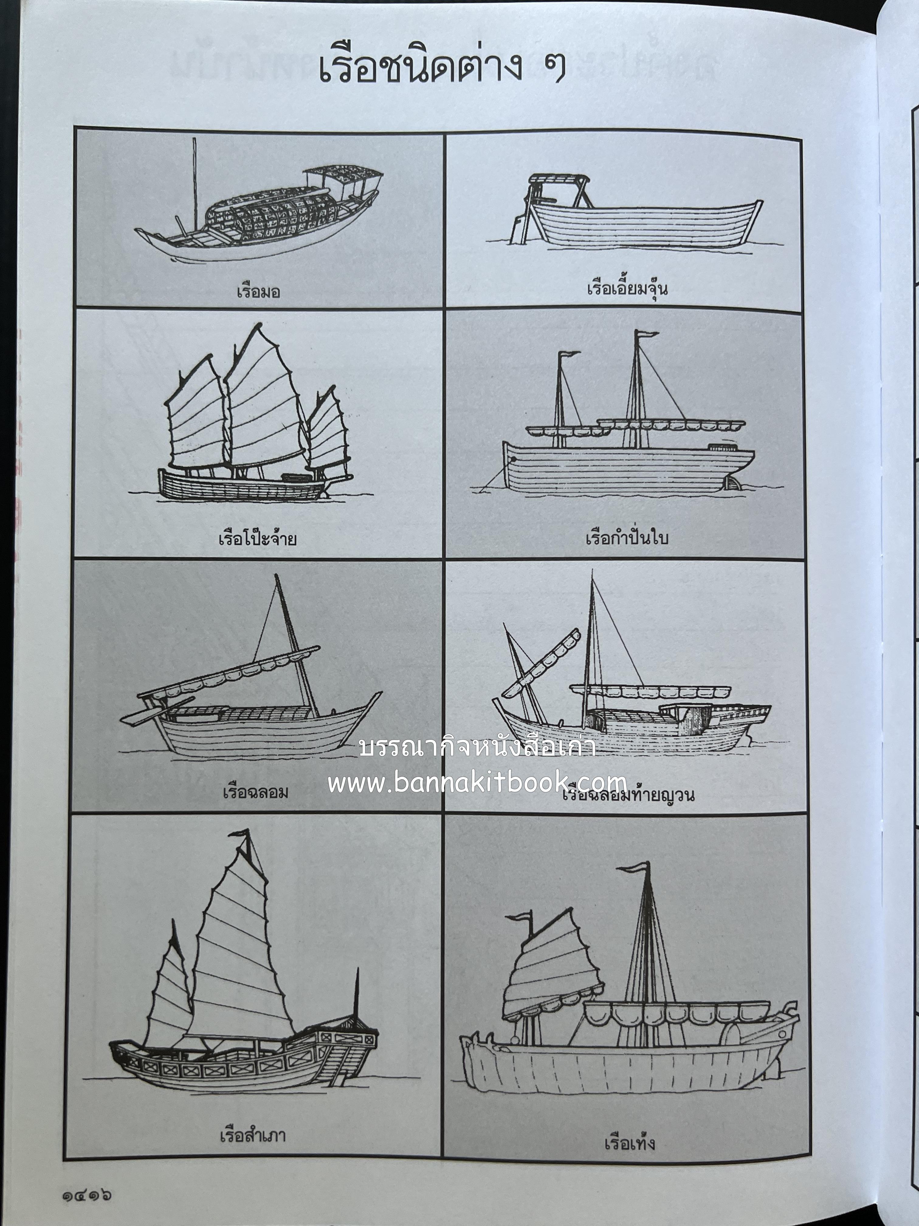 พจนานุกรม ฉบับราชบัณฑิตยสถาน พ.ศ. 2542 โดย : ราชบัณฑิตยสถาน.