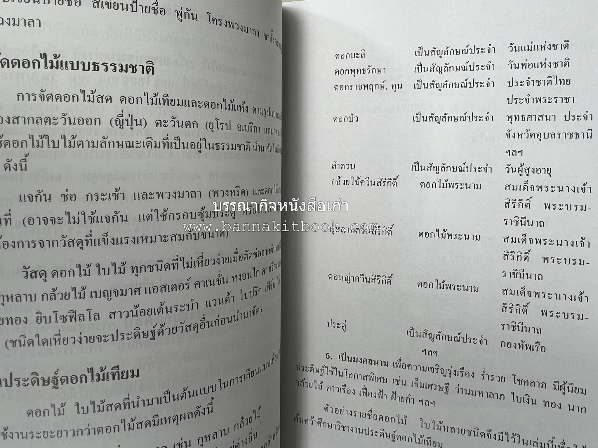 ศัพท์ศิลปประดิษฐ์ โดย : สมาคมคหเศรษฐศาสตร์แห่งประเทศไทย ในพระบรมราชินูปถัมภ์.