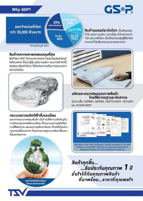GSPเพลาขับทั้งเส้น HONDA CRV 2.0(GEN3)ปี 07-11(ข้างขวา)/2270532