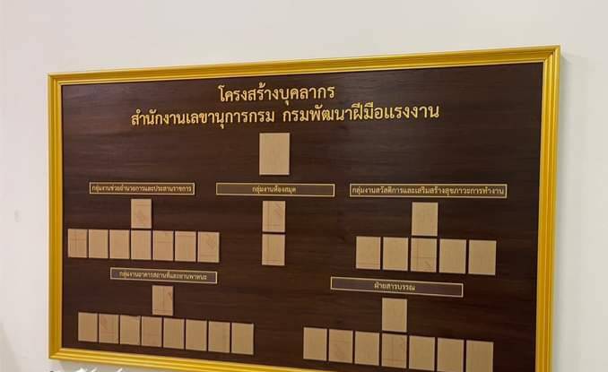 ป้ายทำเนียบหน้าไม้สัก ขนาด 120x200cm ติดกรอบใส่รูปอะคริลิคใสแบบสอดเปลี่ยนได้