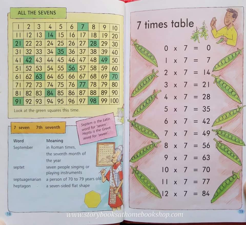 KNOWLEDGE BOOK** ♥️♥️TABLES FACTS&FIGURES