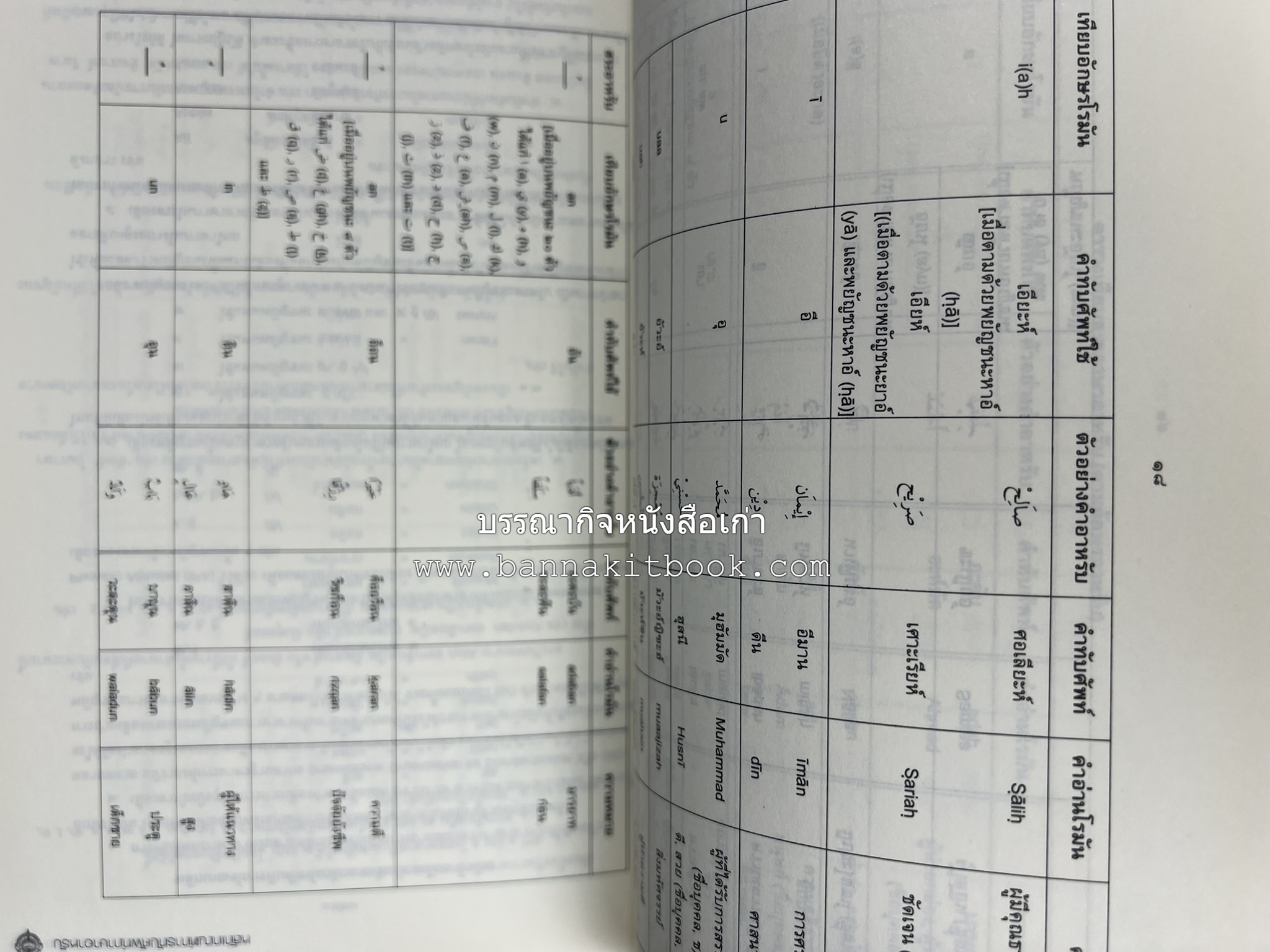 ภาษาอาหรับ : หลักเกณฑ์การทับศัพท์ ฉบับราชบัณฑิตยสถาน โดย : ศาสตราจารย์ ดร.ปัญญา บริสุทธิ์ ราชบัณฑิตยสถาน.
