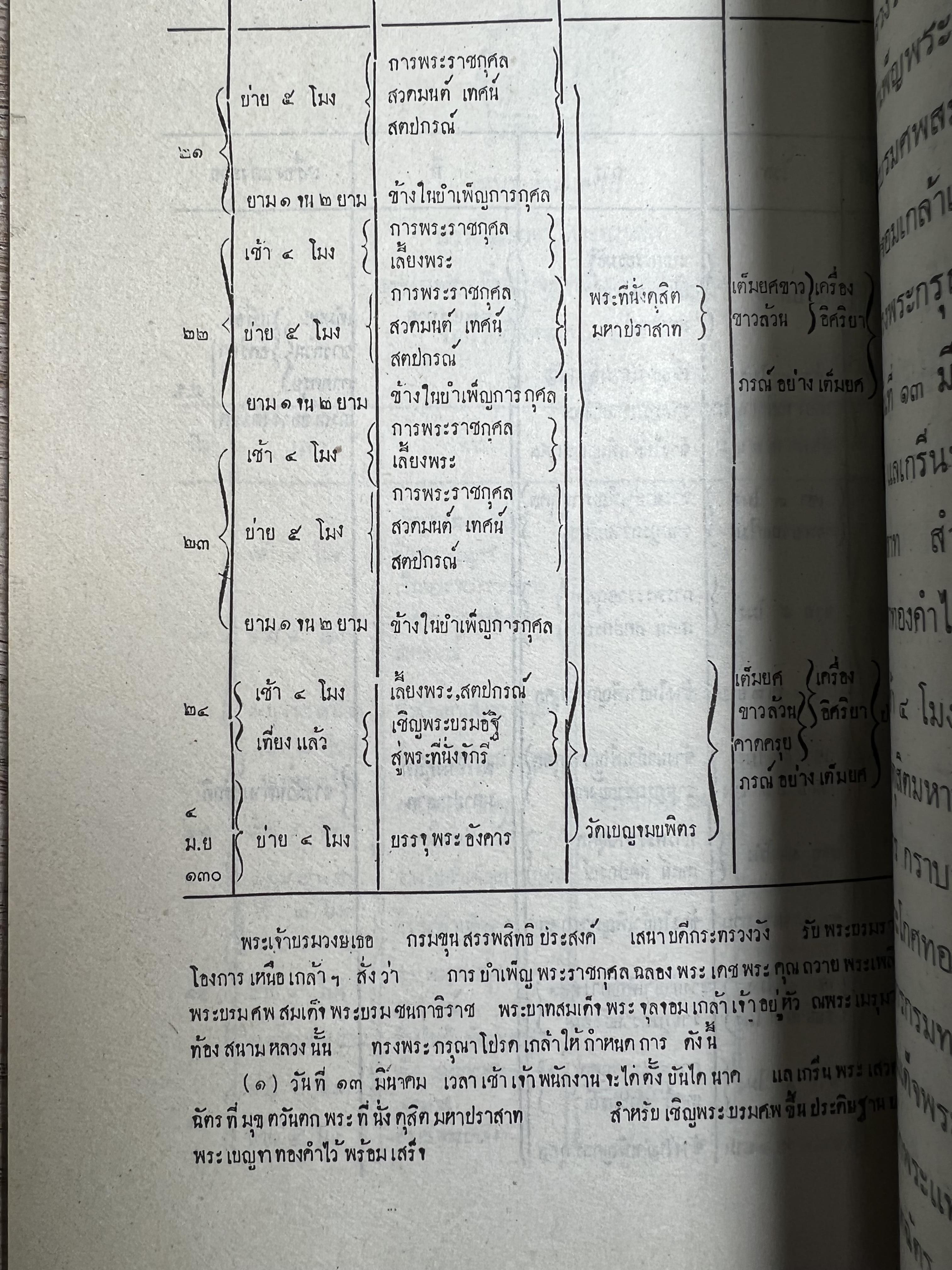 จารึกสยาม : ประกวดหนังสือเก่าครั้งแรกในเมืองไทย โดย : ชาลี เอี่ยมกระสินธุ์.