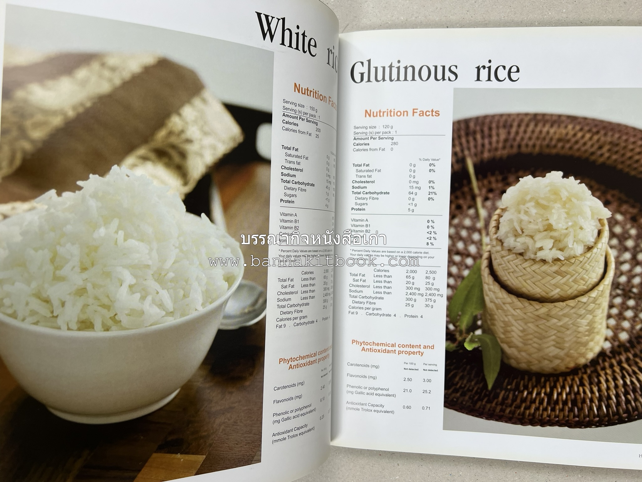 Exploring Thai Flavours ตำรับอาหารไทยสูตรดั้งเดิมและสูตรสมัยใหม่ โดย : สถาบันอาหาร (พิมพ์ภาษาอังกฤษ).