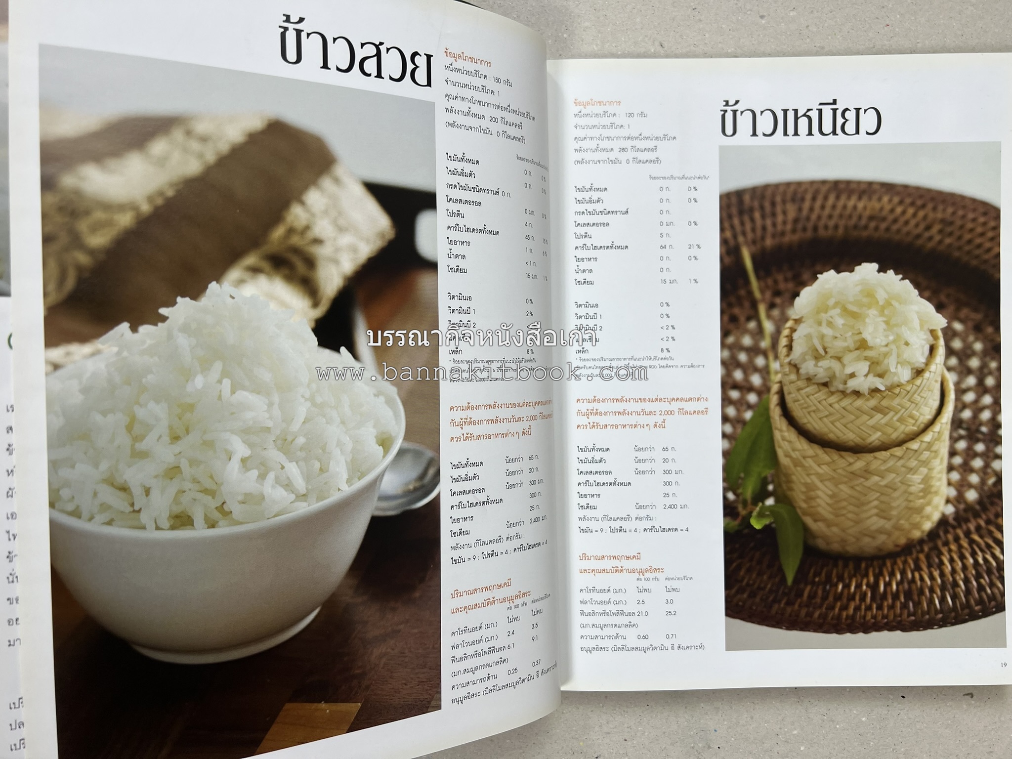 อาหารไทย...จากอดีตสู่ปัจจบัน (ตำรับดั้งเดิม ตำรับยอดนิยม และตำรับเครื่องแกงไทย โดย : มหาวิทยาลัยสวนดุสิต และสถาบันอาหาร (NFI).