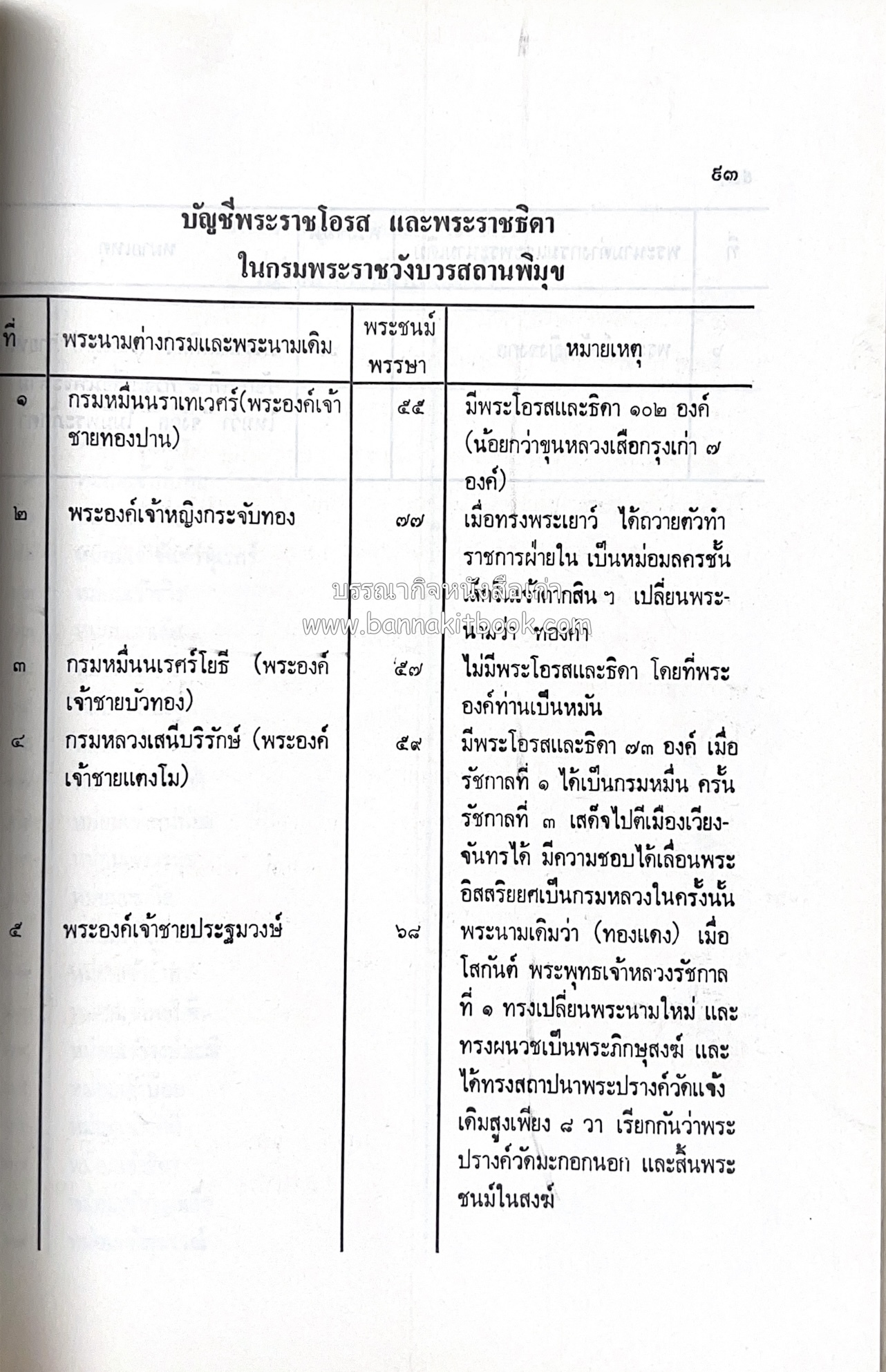 หนังสืออนุสรณ์ประวัติพระยายอดเมืองขวาง อำมาตย์เอก ม.ล.อั้น เสนีวงศ์ ณ อยุธยา (ราชสกุลกรมพระราชวังบวรสถานพิมุข กรมพระราชวังหลัง).