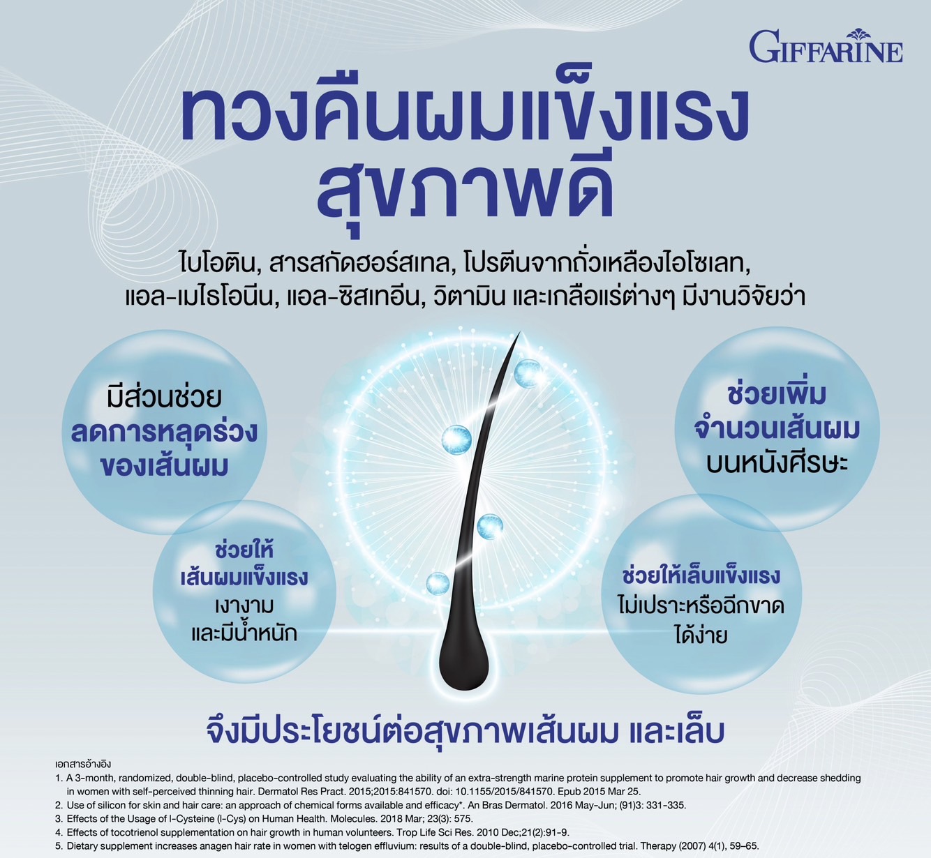 [กิฟฟารีน] ผลิตภัณฑ์เสริมอาหารไบโอติน ผสมสารสกัดฮอร์สเทล, โปรตีนจากถั่วเหลืองไอโซเลท, วิตามิน และแร่ธาตุ