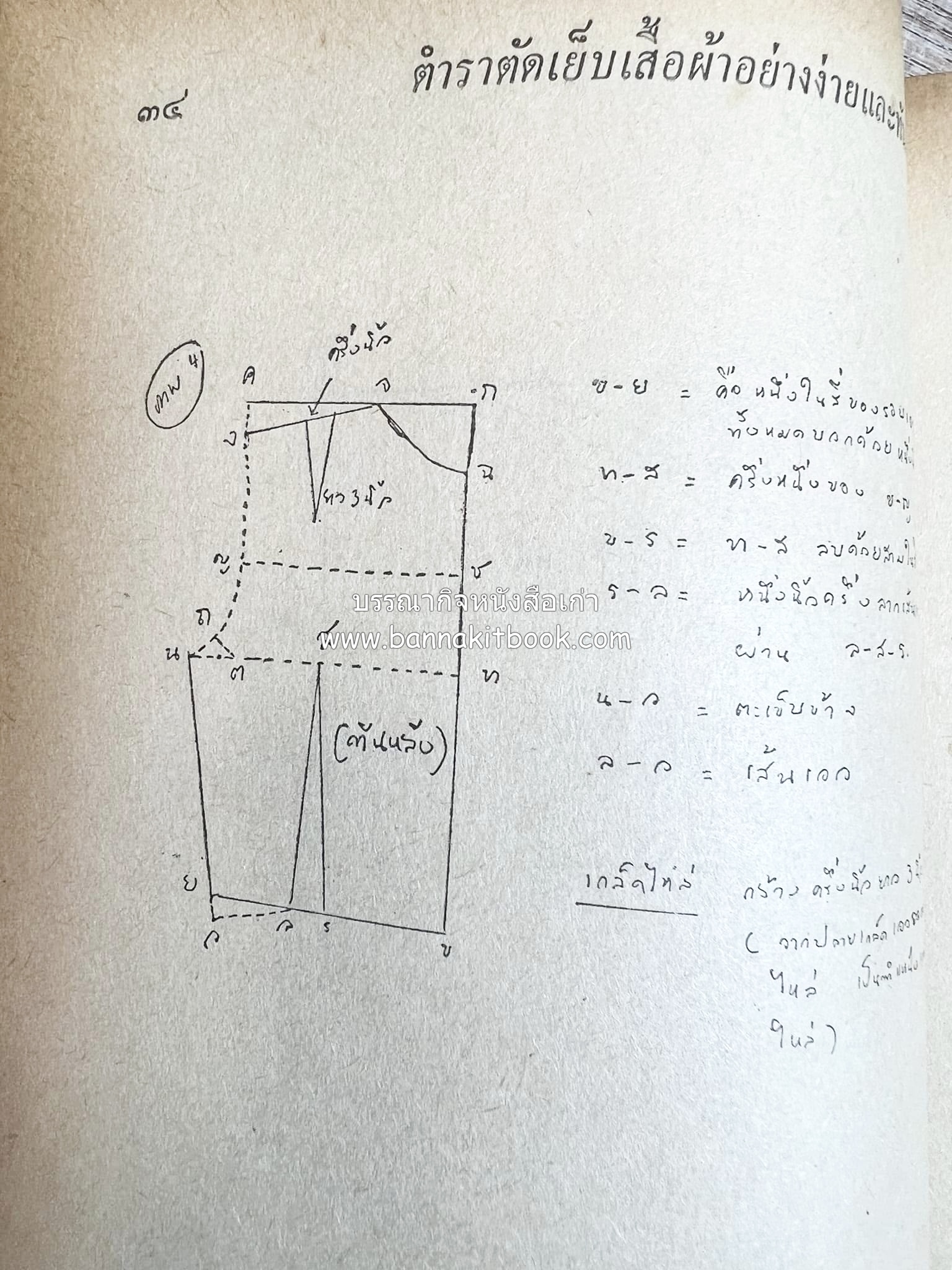 ตำราตัดเสื้อด้วยตนเอง (มีแพทเทิร์นแบบเสื้อให้ด้วย) โดย : 'นิตยาภรณ์' - ลำจวน มงคลรัตน์.