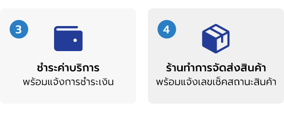 วิธีการสั่งซื้อสินค้า 1.กดเลือกสินค้าลงตะกร้า ตามจำนวนที่ต้องการซื้อ 2.กรอกรายละเอียด ชื่อ-ที่อยู่ผู้รับให้ครบถ้วน 3.ชำระค่าบริการ พร้อมแจ้งการชำระเงิน 4.ร้านทำการจัดส่งสินค้า พร้อมแจ้งเลขเช็คสถานะสินค้า