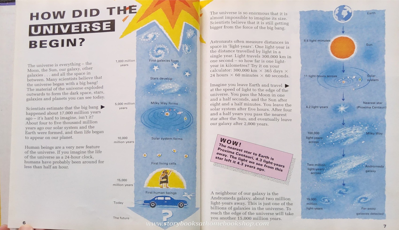 KNOWLEDGE BOOK** ð
THE SUPER SCIENCE BOOK OF SPACE