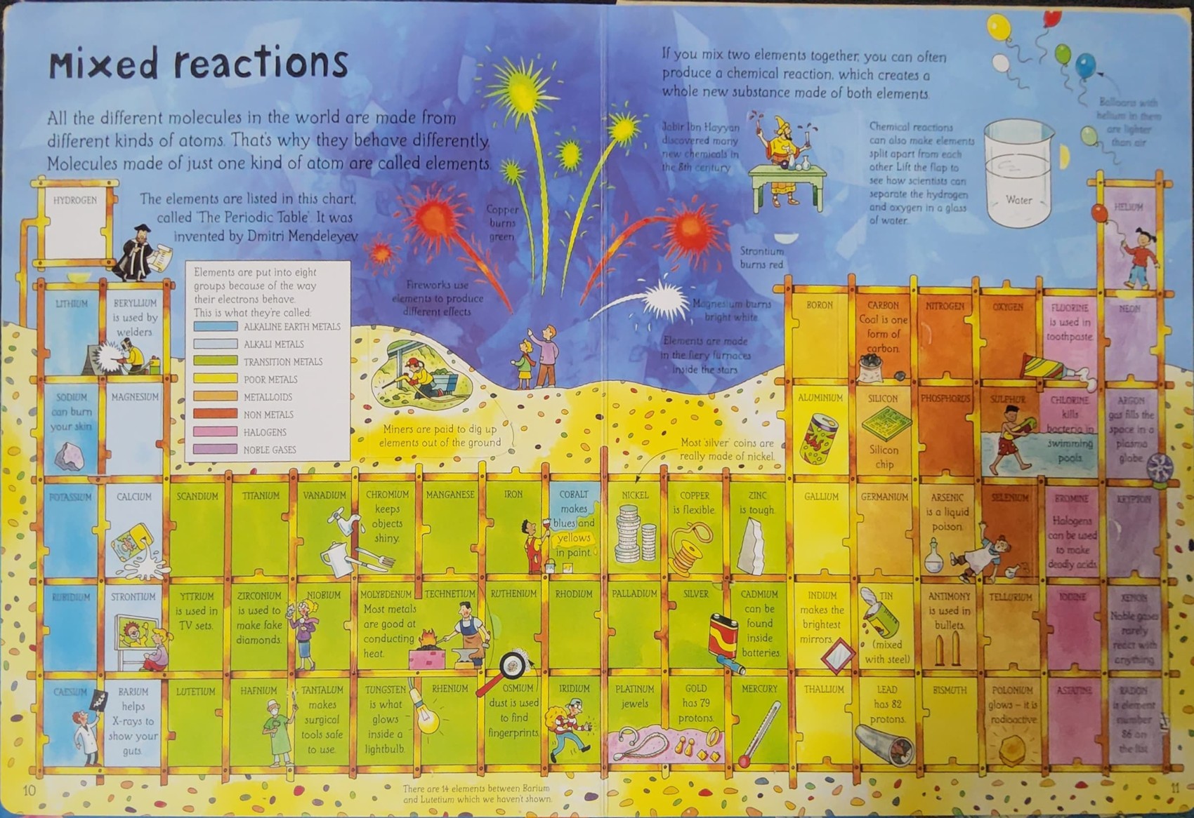 RECOMMENED SCIENCE BOOK** **Knowledge Book** ð
ð
An Usborne Flap book See Inside SCIENCE