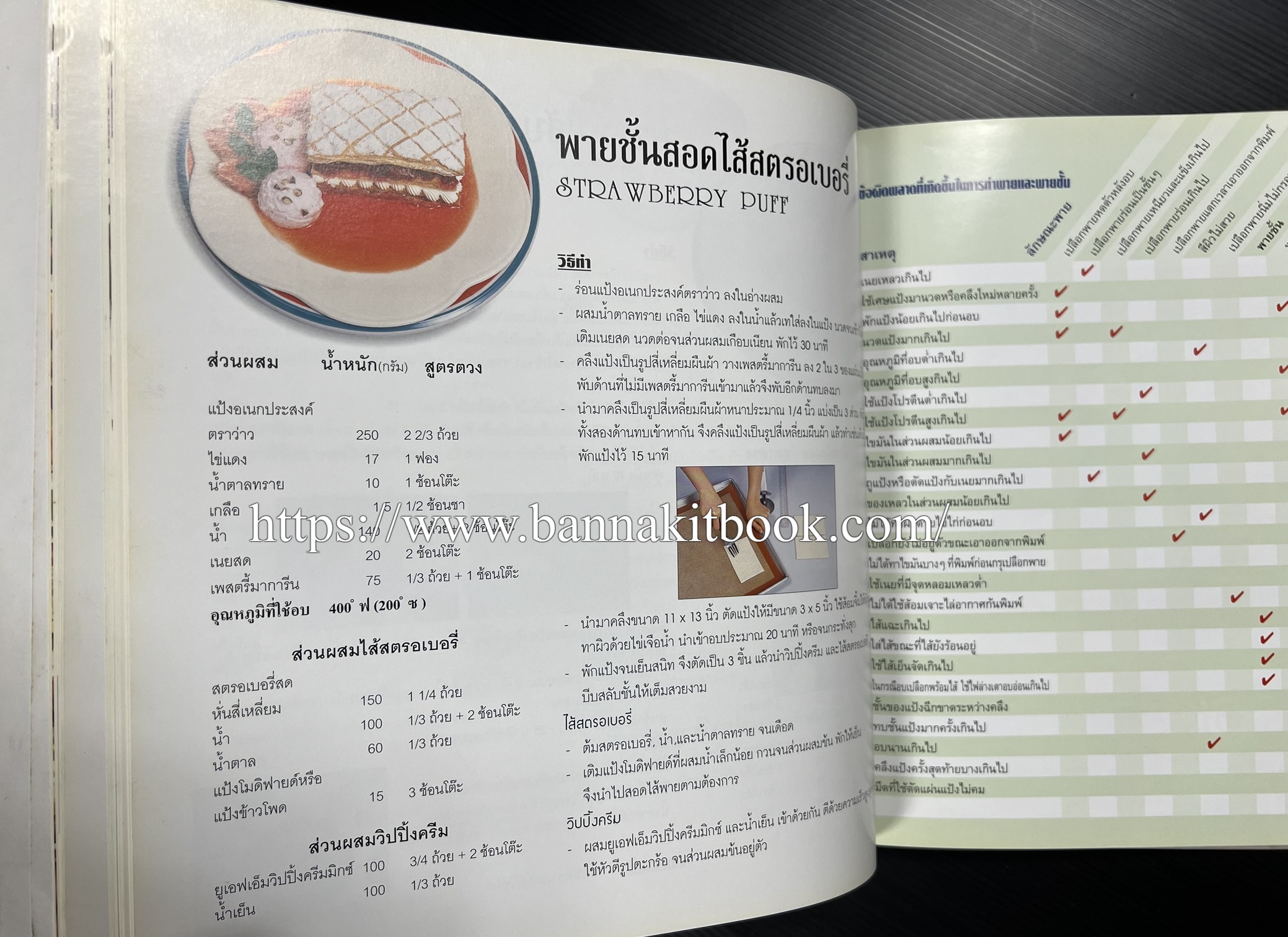 ตำราทำขนม จากแป้งสาลี (4 เล่ม) โรงเรียนสอนการผลิตอาหารและขนมอบ (UFM Baking & Cooking School (ตำราทำขนมอบ เค้ก เบเกอรี่ ของว่างในตำนาน).