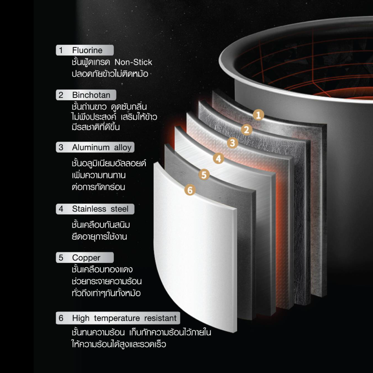 หม้อหุงข้าวไฟฟ้า 1.8 ลิตร มินิมอล หม้อในหนา 6 ชั้น Lucky Flame รุ่น LRE18M2