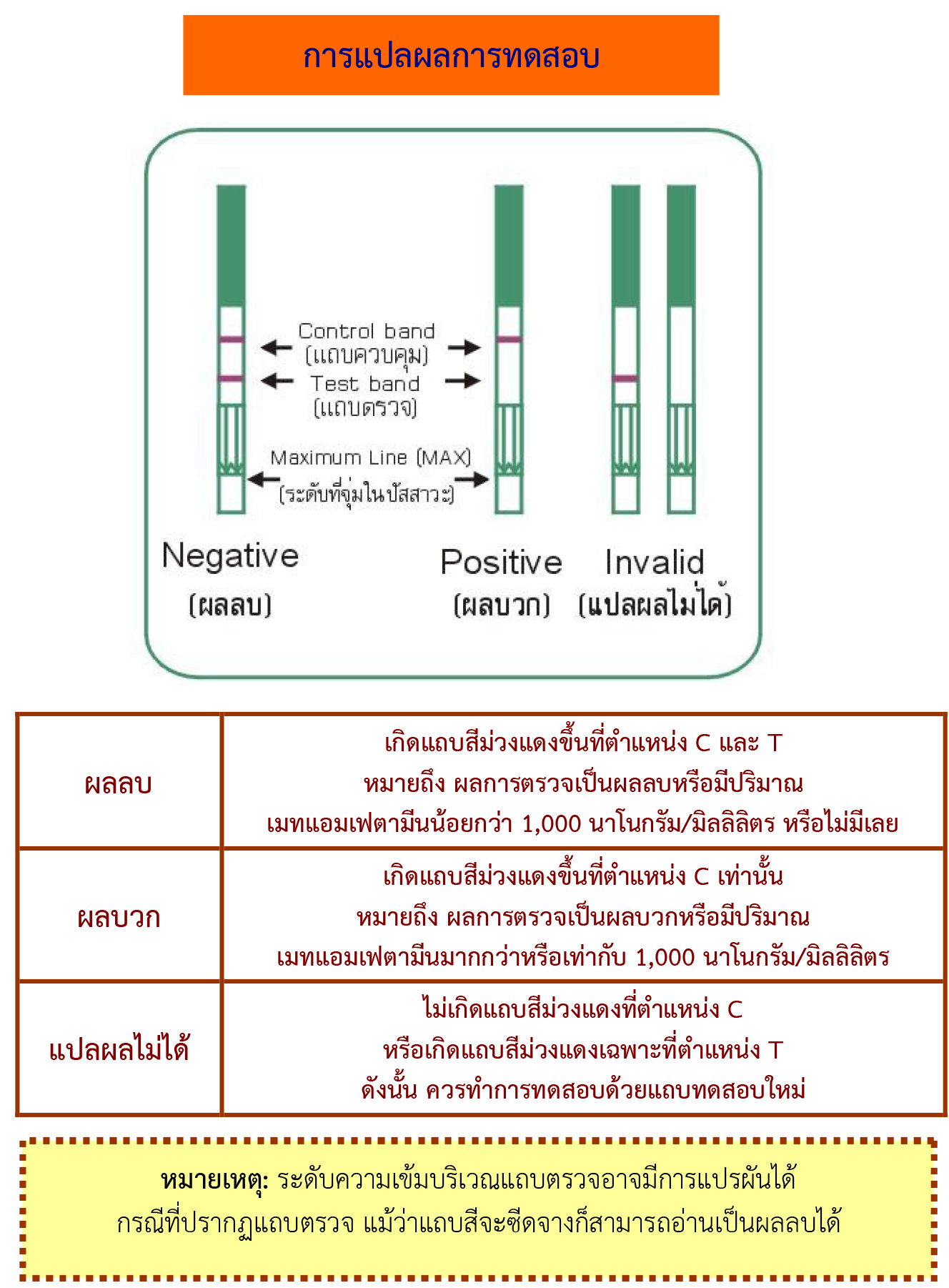ชุดตรวจสารเสพติด ยาบ้า/ไอซ์ ชนิดแถบ Bioline Methamphetamine Strip
