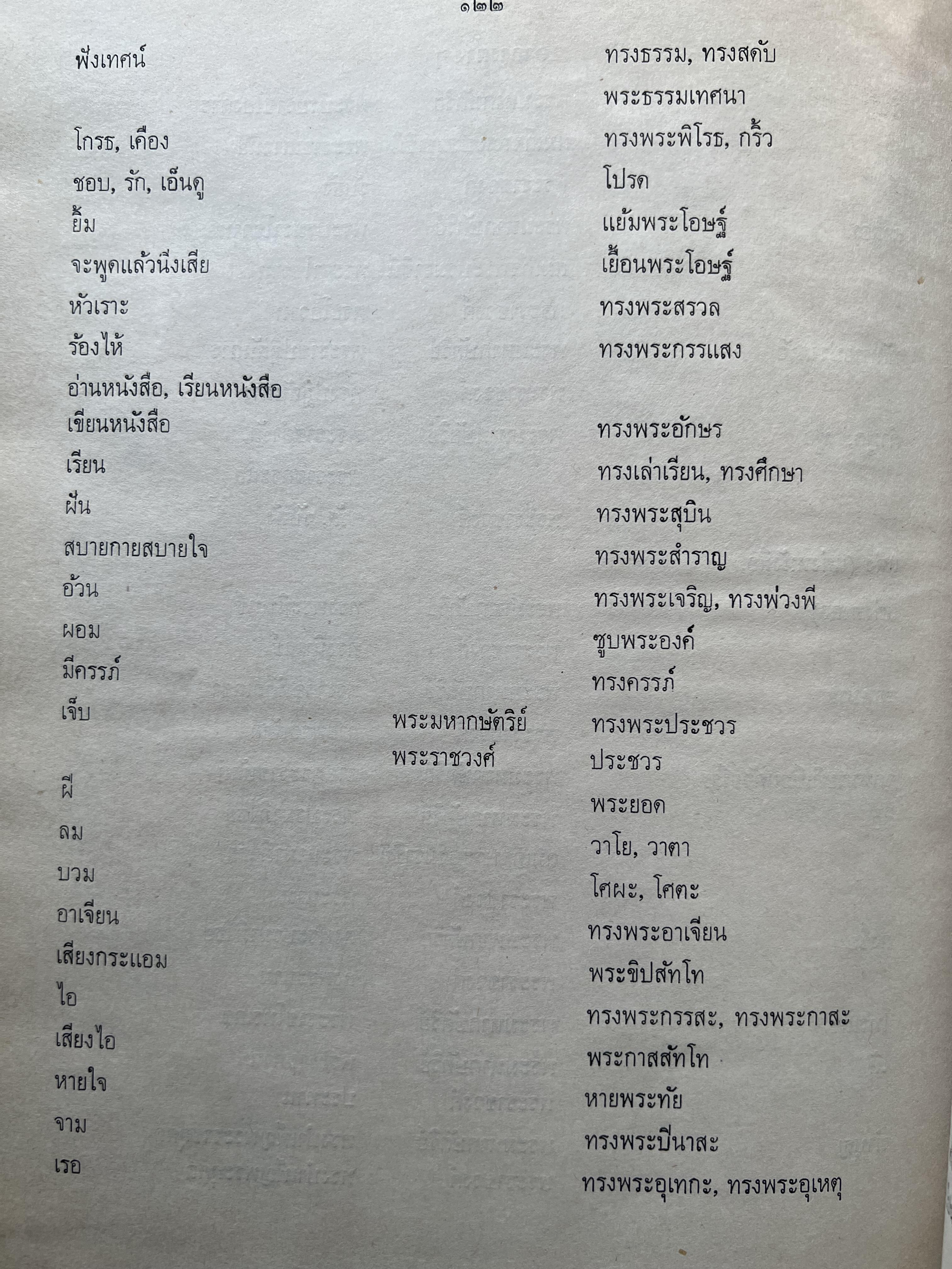 ชุดไทยแบบต่าง ๆ แบบเสื้อชุดไทยของชายไทย ระเบียบ พิธีการ และการใช้ถ้อยคำ โดย : ม.ล. ปีย์ มาลากุล ม.ร.ว. แสงสูรย์ ลดาวัลย์ (สำนักเลขาธิการฯ สมัย พลเอก เปรม ติณสูลานนท์ นายกรัฐมนตรี จัดพิมพ์ในงานกฐินพระราชทาน ปี 2527).
