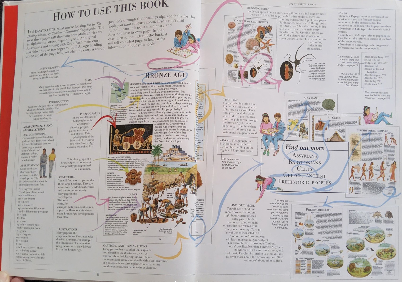Knowledge Book** ð
ðCHILDREN'S ILLUSTRATED ENCYCLOPEDIA