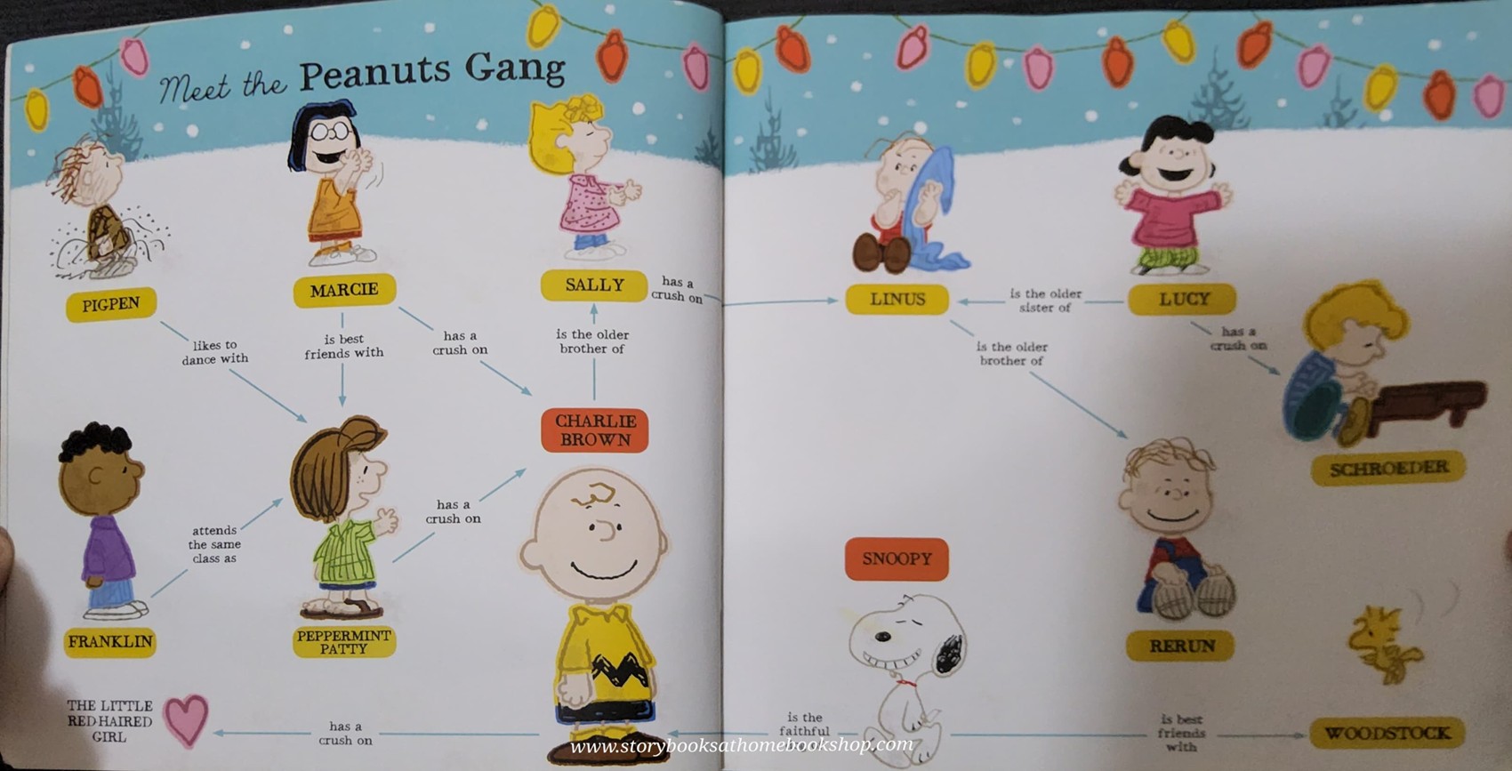 หนังสือนิทานปกอ่อน** 🍅🍅MERRY CHRISTMAS SNOOPY!