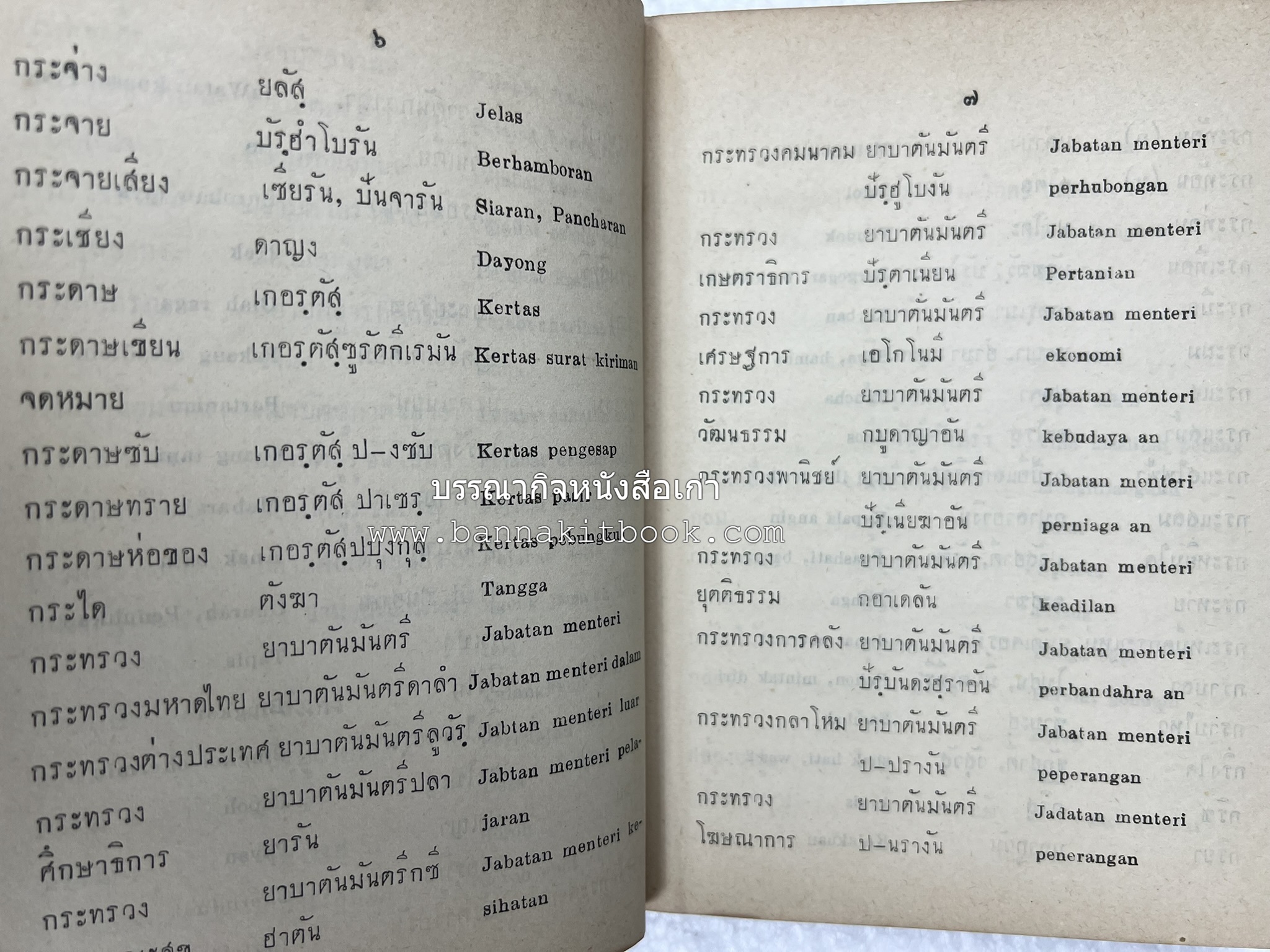 ปทานุกรม ไทย-มลายู โดย : นิมะ ประนอมวงศ์ และ โมหัมมัด อับดุลกาเดร์.