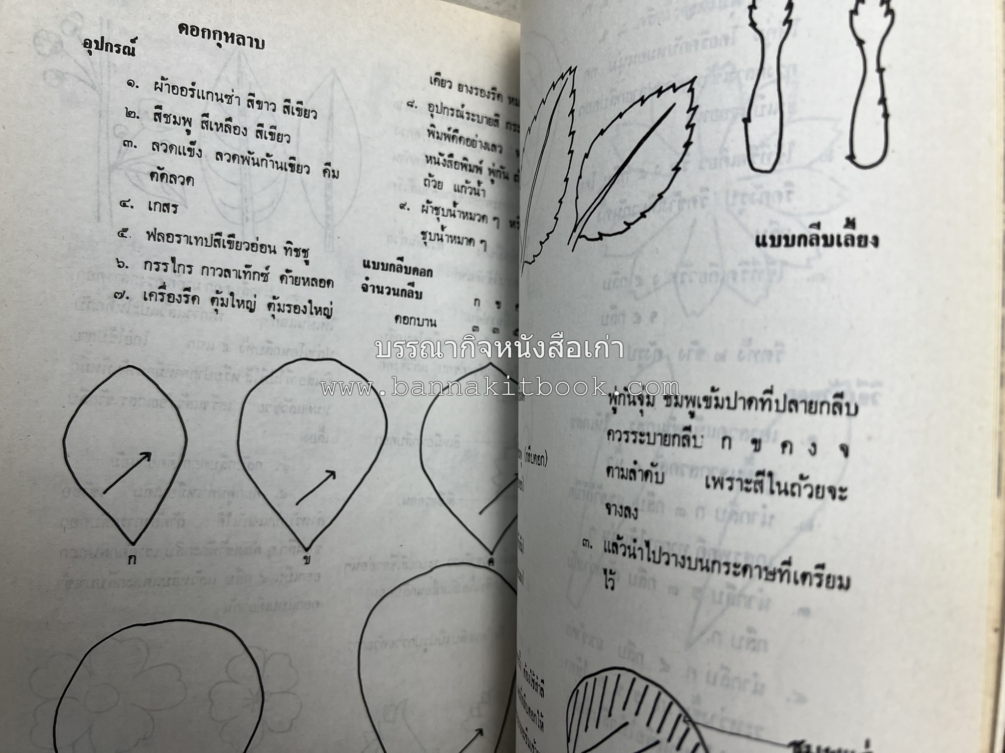 รวมบทความเอกลักษณ์ไทย (บายศรี-เครื่องกระยาคาวหวาน-พิธีบายศรี-ดอกไม้ประดิษฐ์-อาหารและขนมไทย) โดย : วิทยาลัยครูสวนดุสิต.