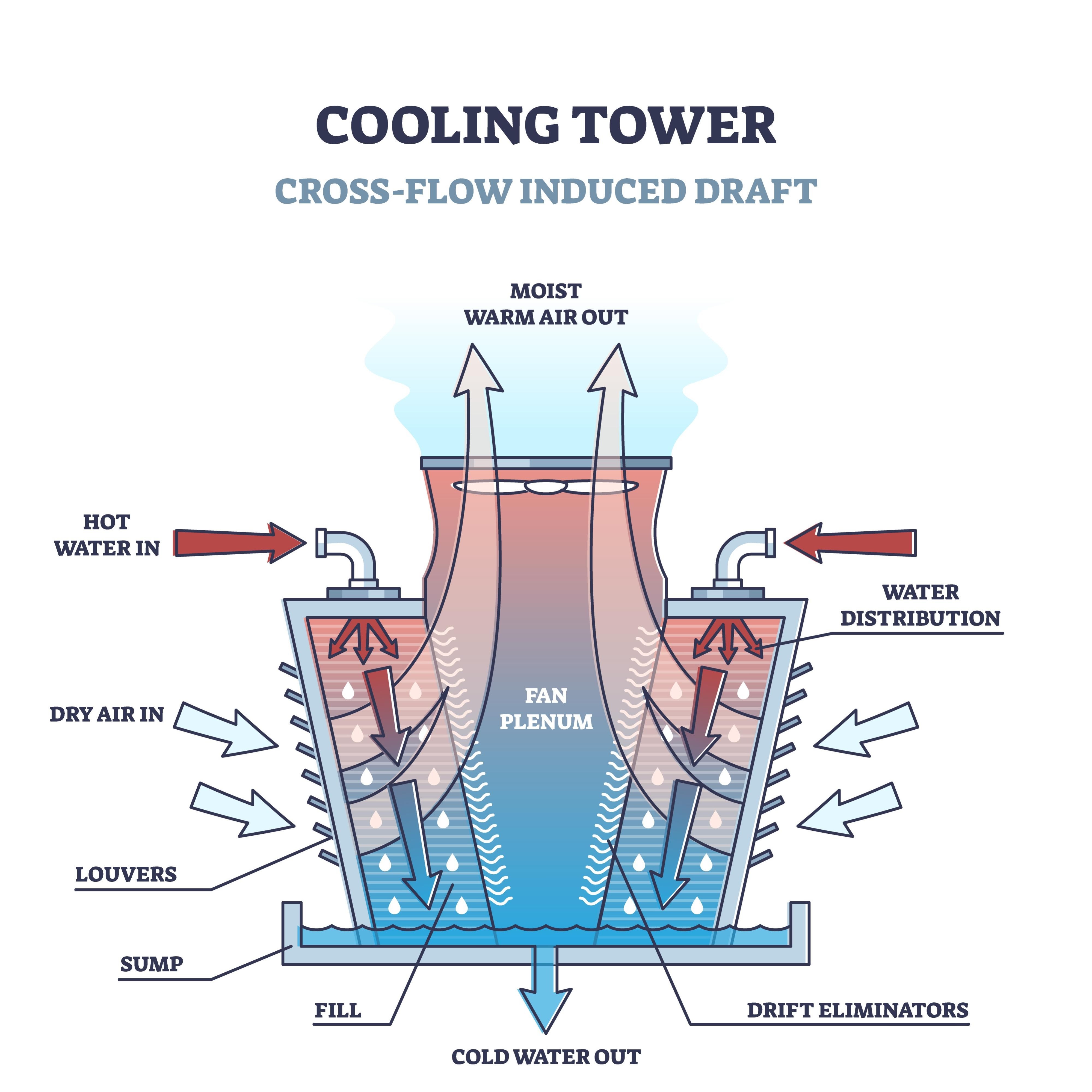 cooling tower cooling tower