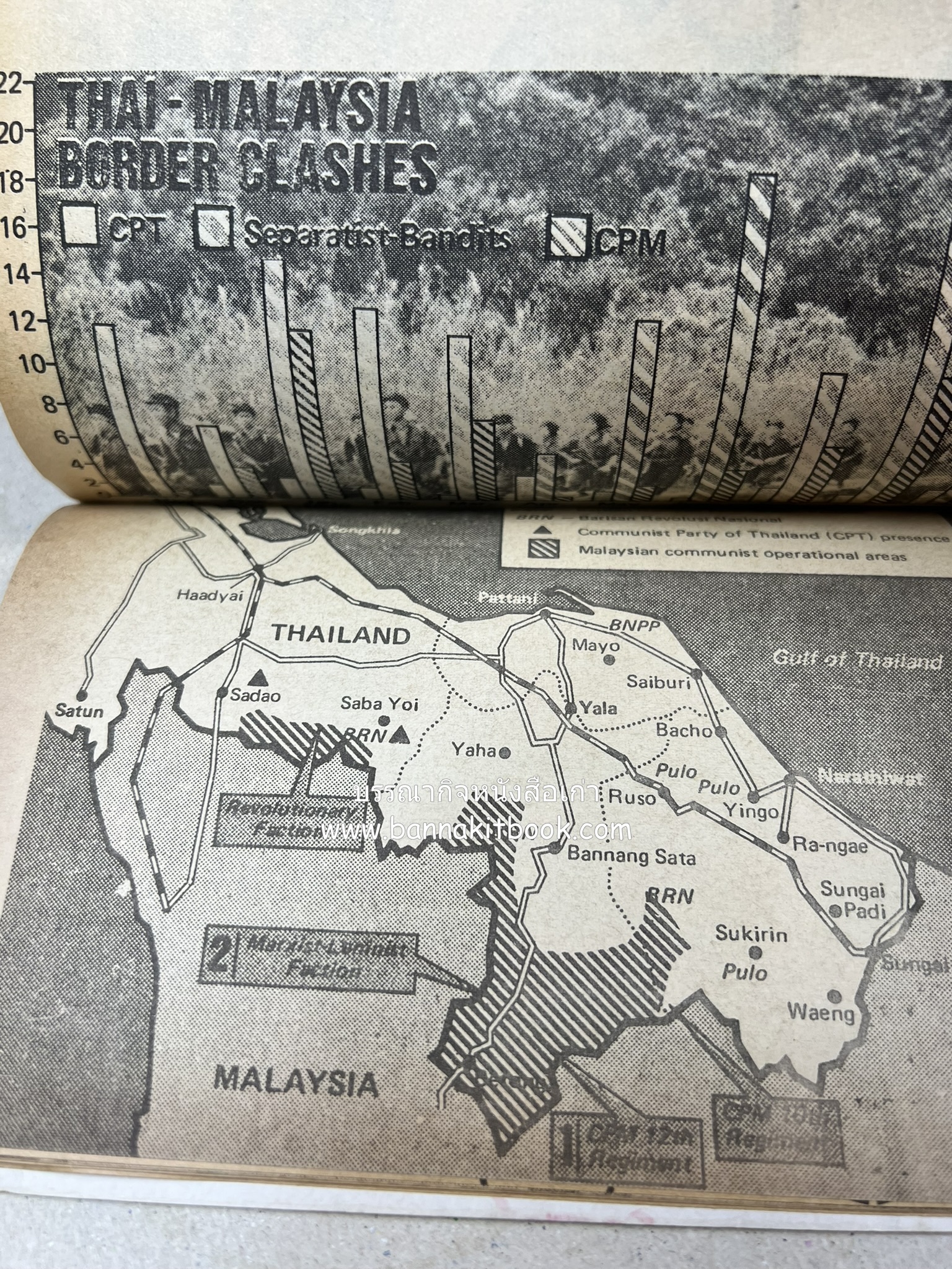 มุสลิมไทย โดย : ดุนยา บิน อาตีเราะห์.