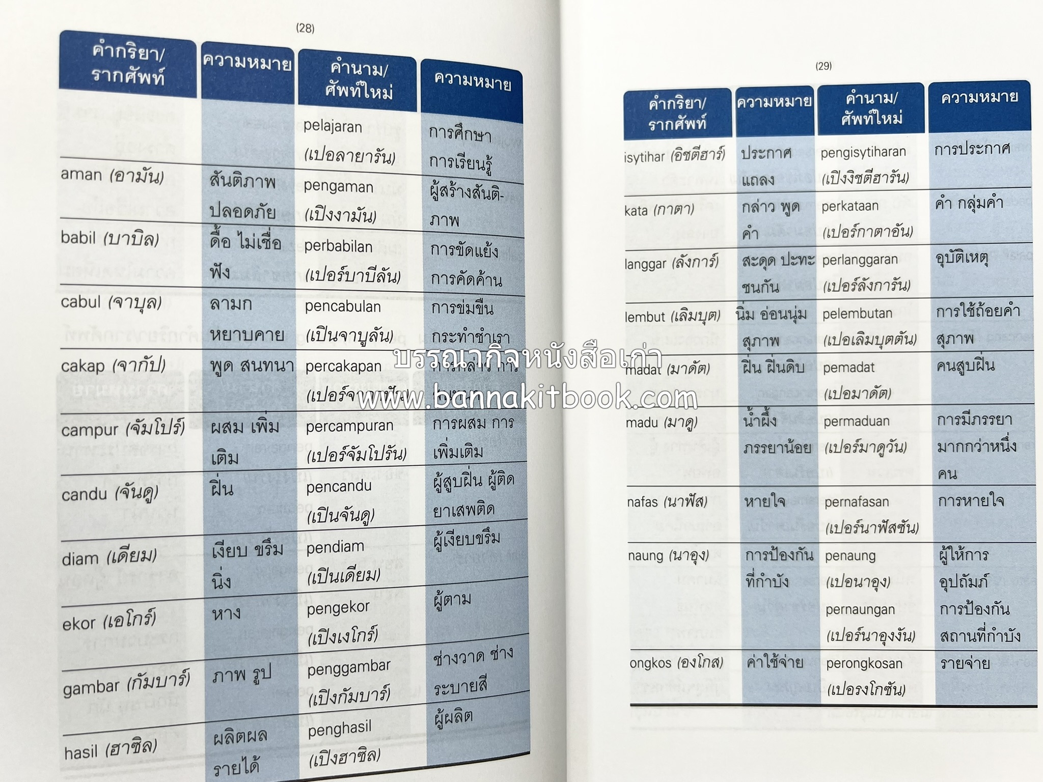 พจนานุกรมมาเลย์-ไทย ฉบับปรับปรุง (Malay-Thai Dictionary) โดย : รศ.ดร.วิเชียร ตันตระเสนีย์.