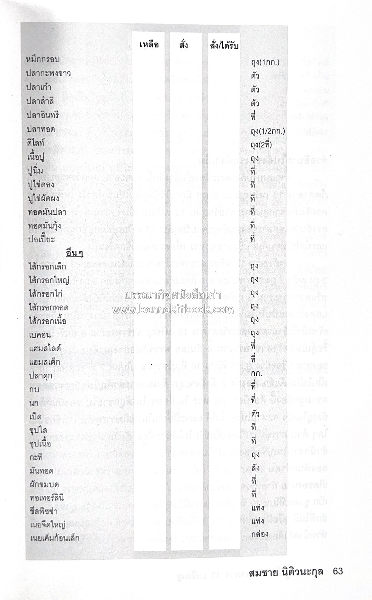 118 เมนูเด็ด ภัตตาคาร 13 เหรียญ (สูตรและวิธีทำอาหารตำหรับ 13 เหรียญ) โดย : สมชาย นิติวนะกุล ผู้ก่อตั้งและเจ้าของภัตตาคาร 13 เหรียญ.