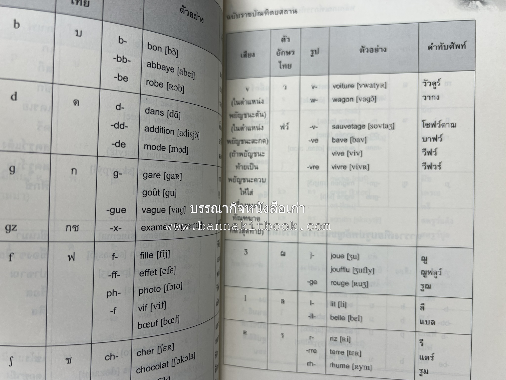 ภาษาฝรั่งเศส : หลักเกณฑ์การทับศัพท์ ฉบับราชบัณฑิตยสถาน โดย : ศาสตราจารย์ ดร.ปัญญา บริสุทธิ์ ราชบัณฑิตยสถาน.