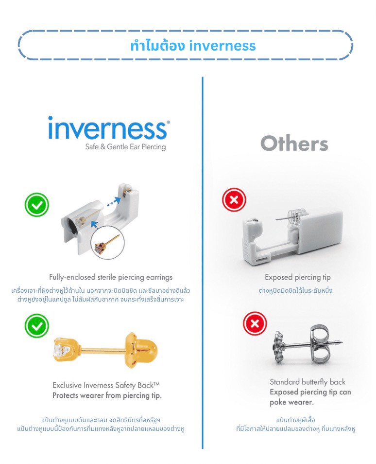 เจาะหูเองที่บ้านง่ายๆ ชุดเจาะหูHome Piercer Inverness Kit
