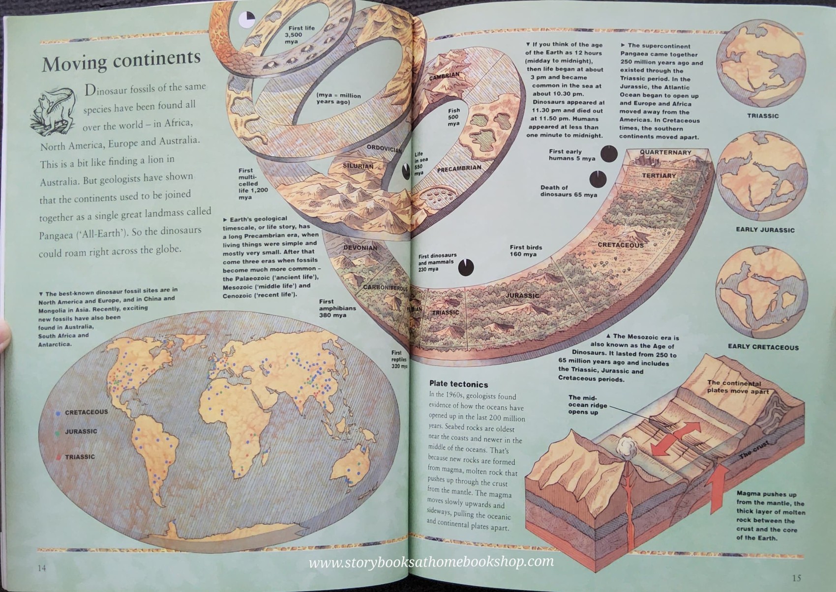 KNOWLEDGE BOOK** ððTHE WORLD OF DINOSAURS