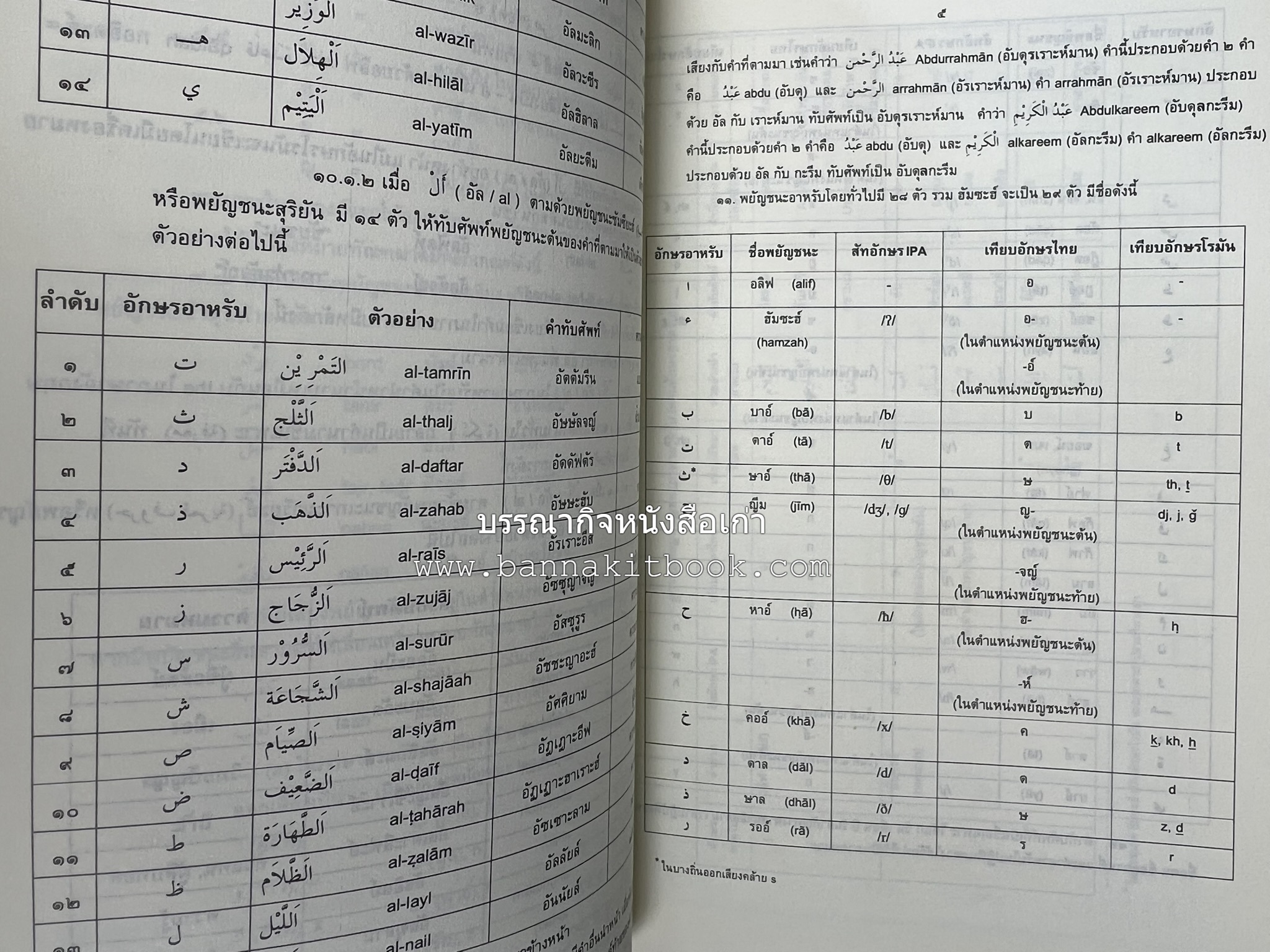 ภาษาอาหรับ : หลักเกณฑ์การทับศัพท์ ฉบับราชบัณฑิตยสถาน โดย : ศาสตราจารย์ ดร.ปัญญา บริสุทธิ์ ราชบัณฑิตยสถาน.
