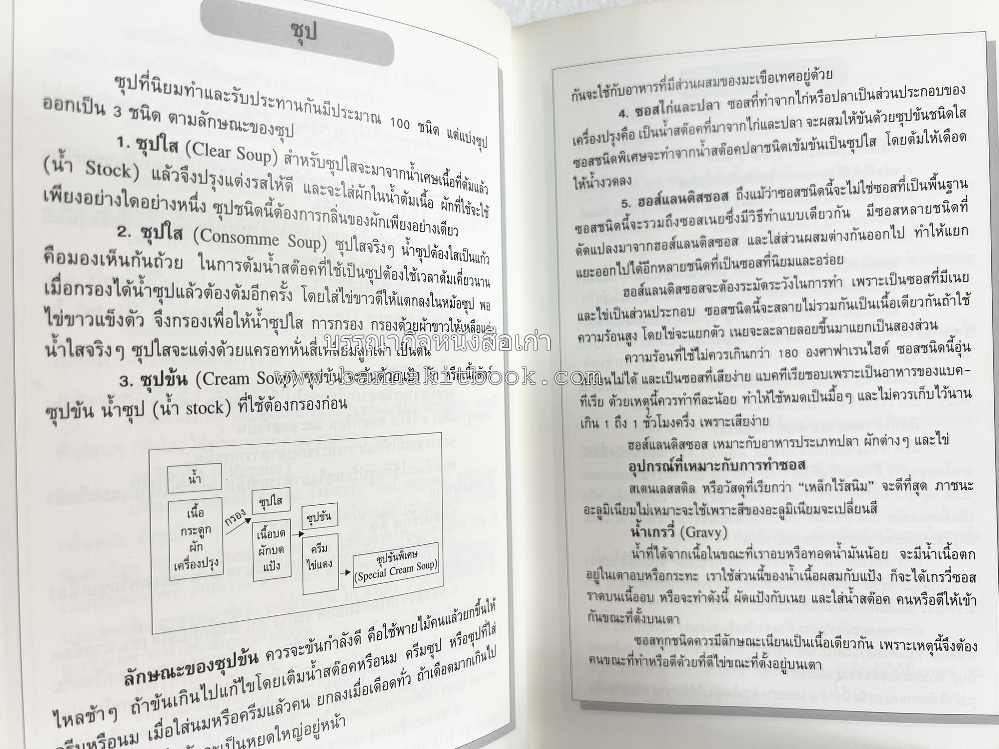 อาหารฝรั่ง อย่างง่าย โดย : อาจารย์ศรีสมร คงพันธุ์.