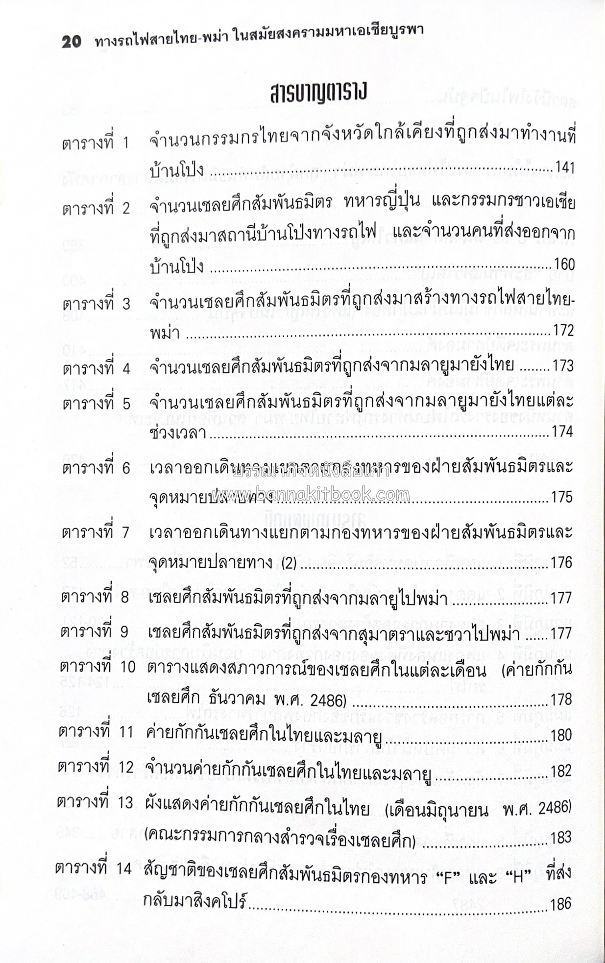 ทางรถไฟสายไทย-พม่า ในสมัยสงครามมหาเอเชียบูรพา โดย : ศาสตราจารย์โยชิกาวา โทชิฮารุ / บรรณาธิการ : สายชล สัตยานุรักษ์.