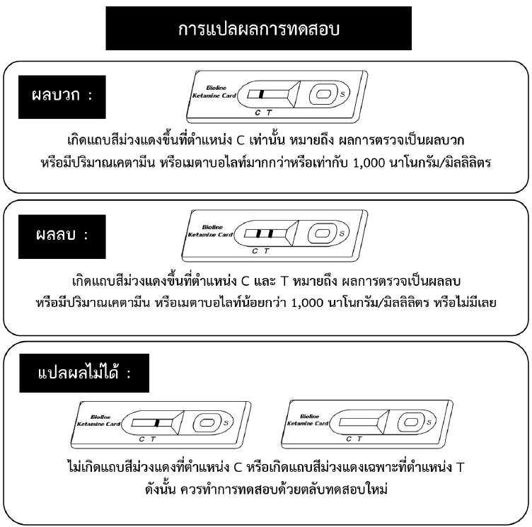 ชุดตรวจเคตามีน-ยาเค ชนิดตลับ ฺBioline Ketamine Card
