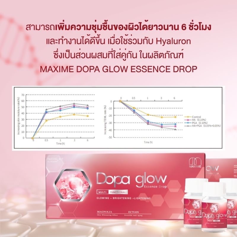 Dopa glow / (1 กล่อง / 5 ขวด)